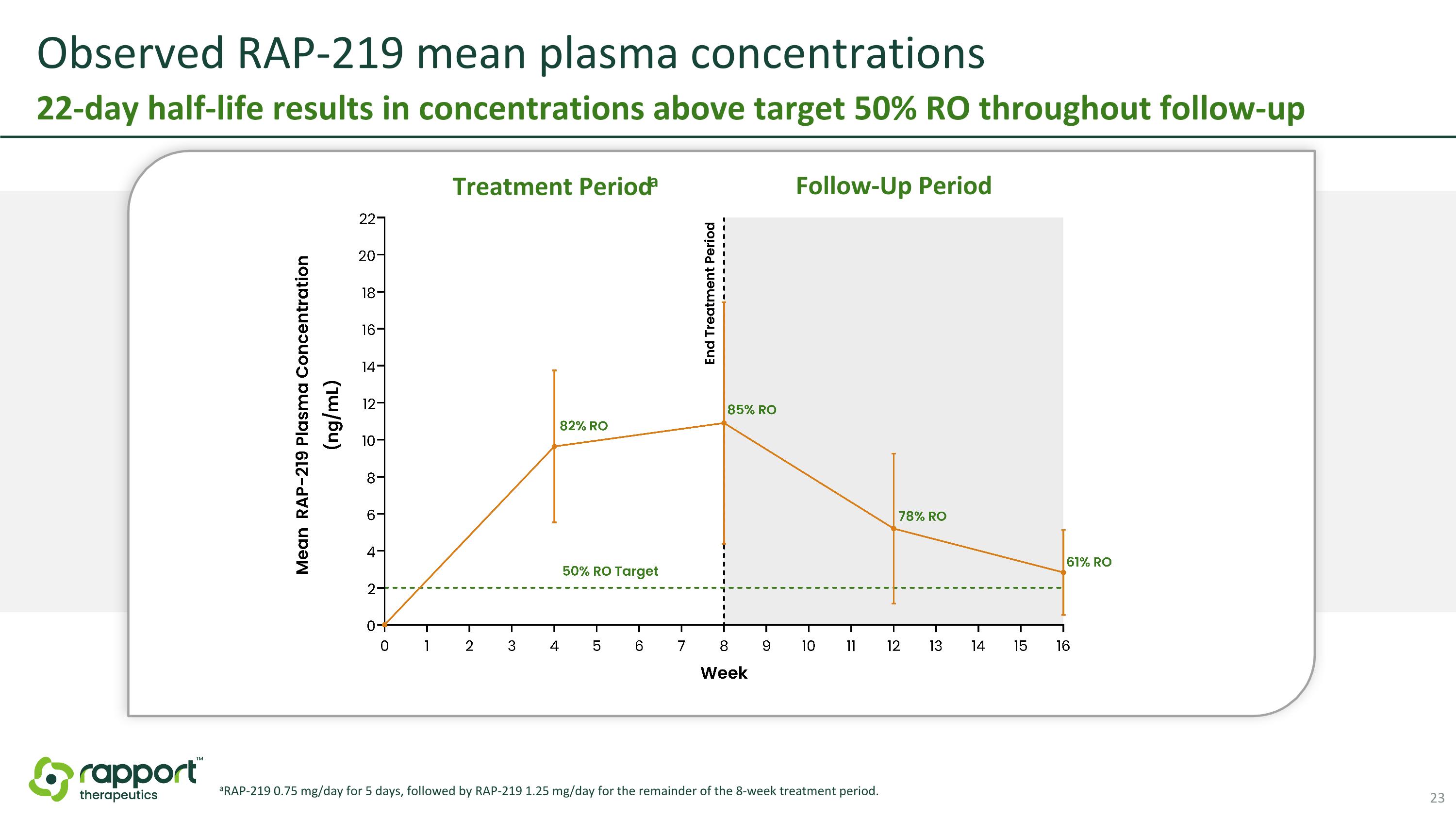 Slide 23