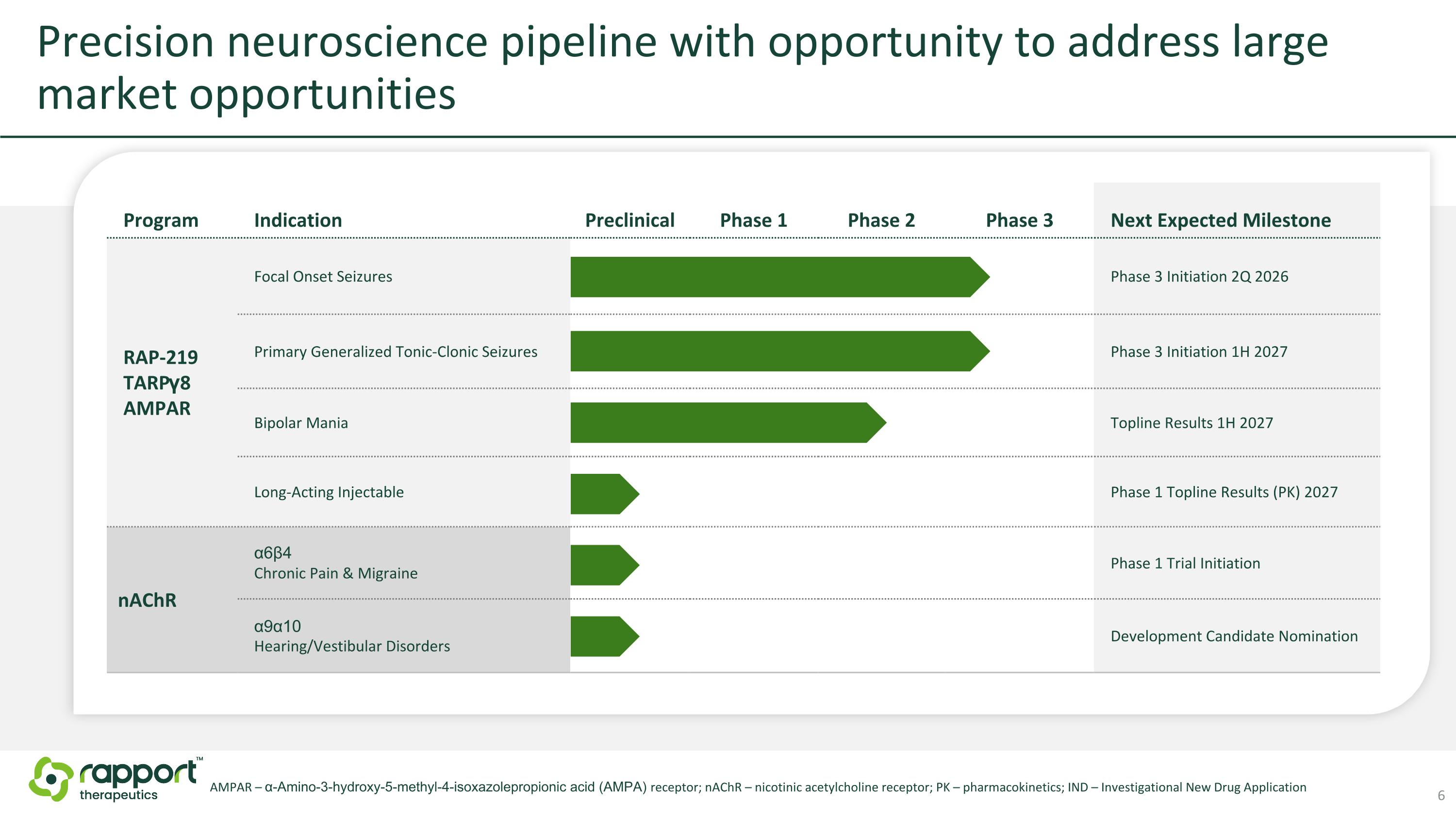 Slide 6