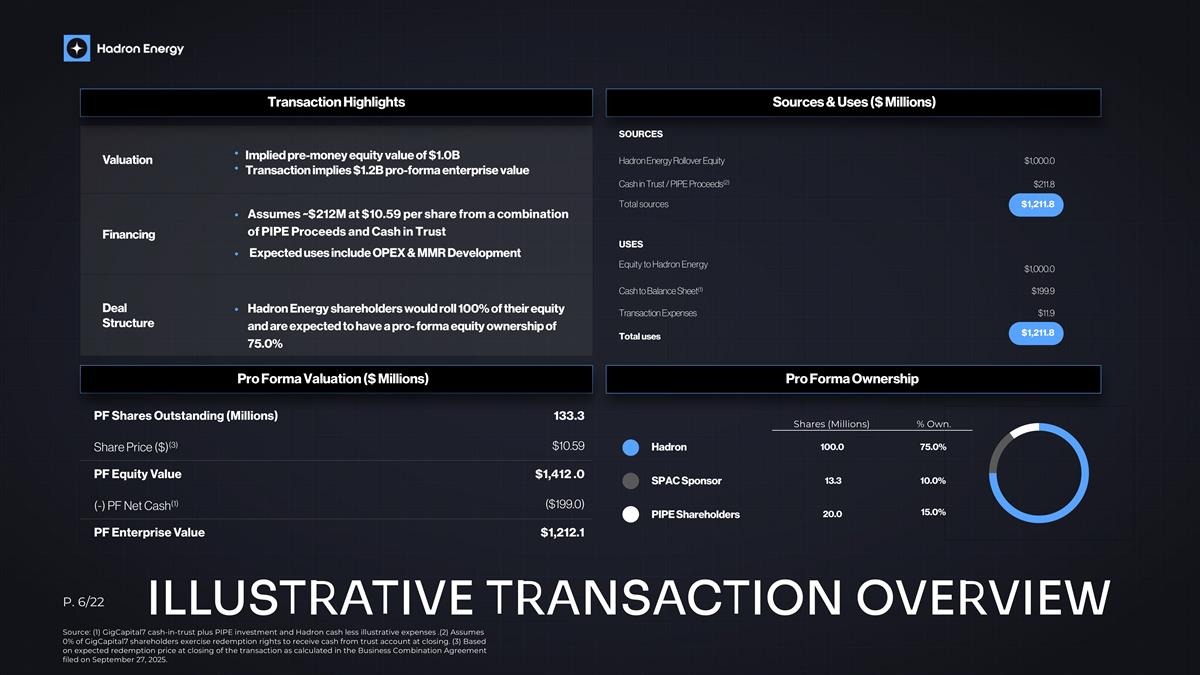 Slide 6