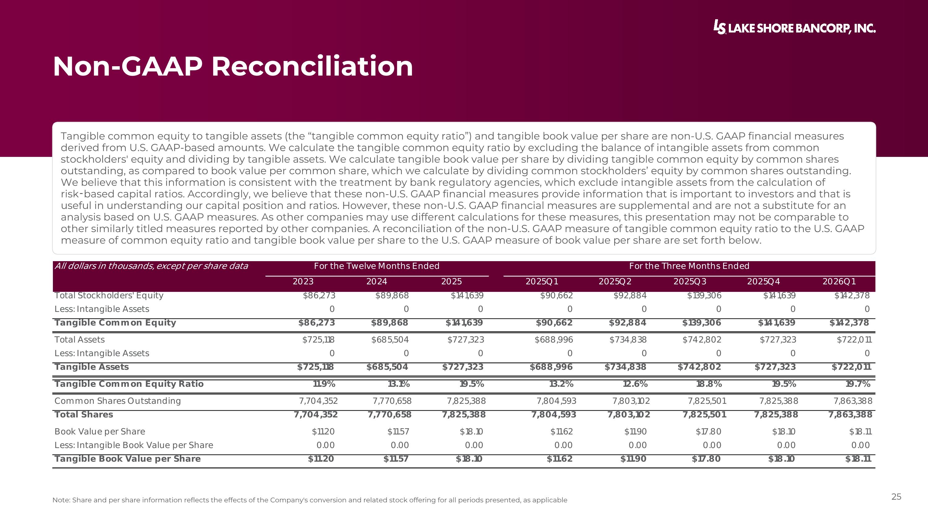 Slide 25
