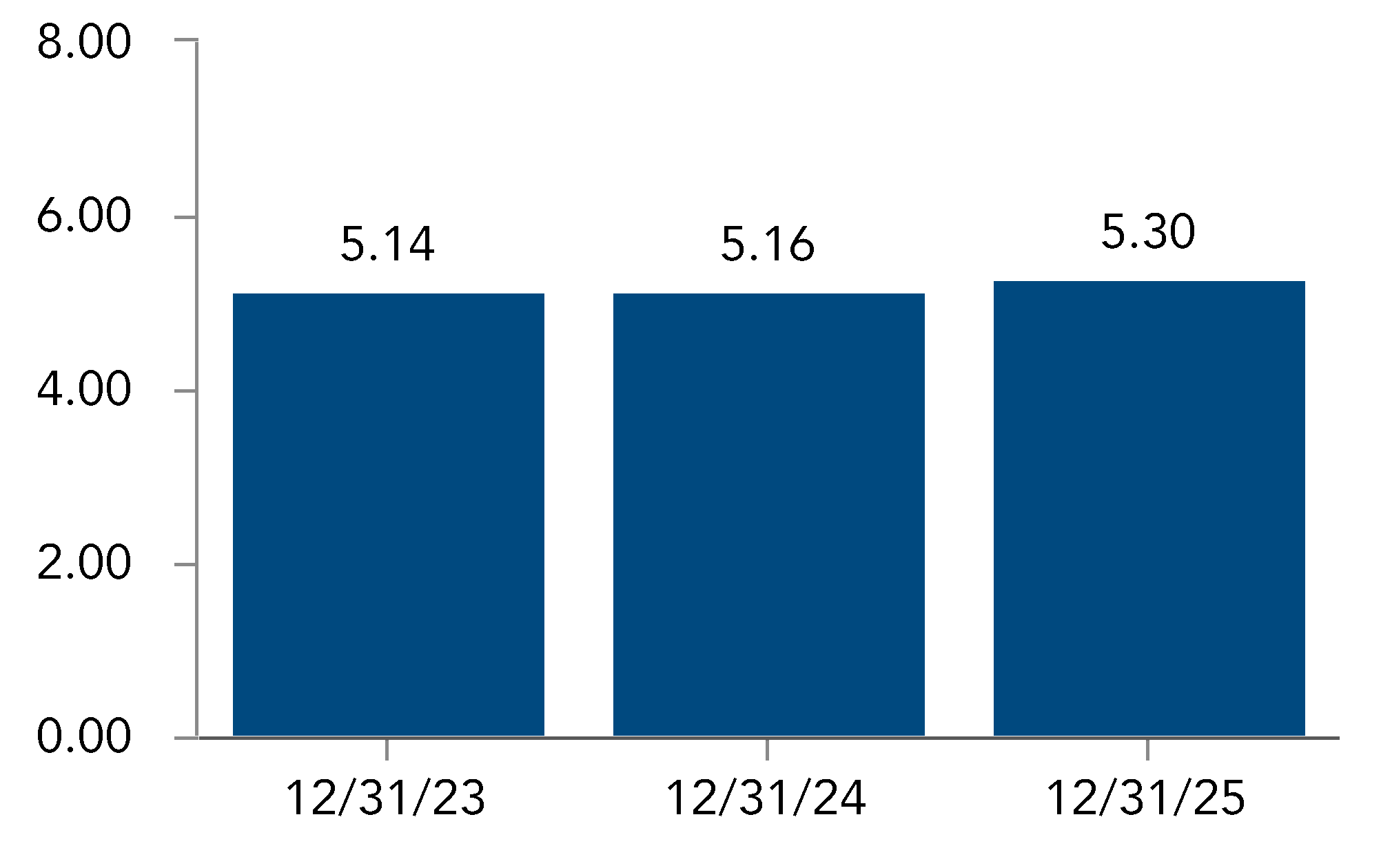chart-20c209ca91c544eeaf7a.gif