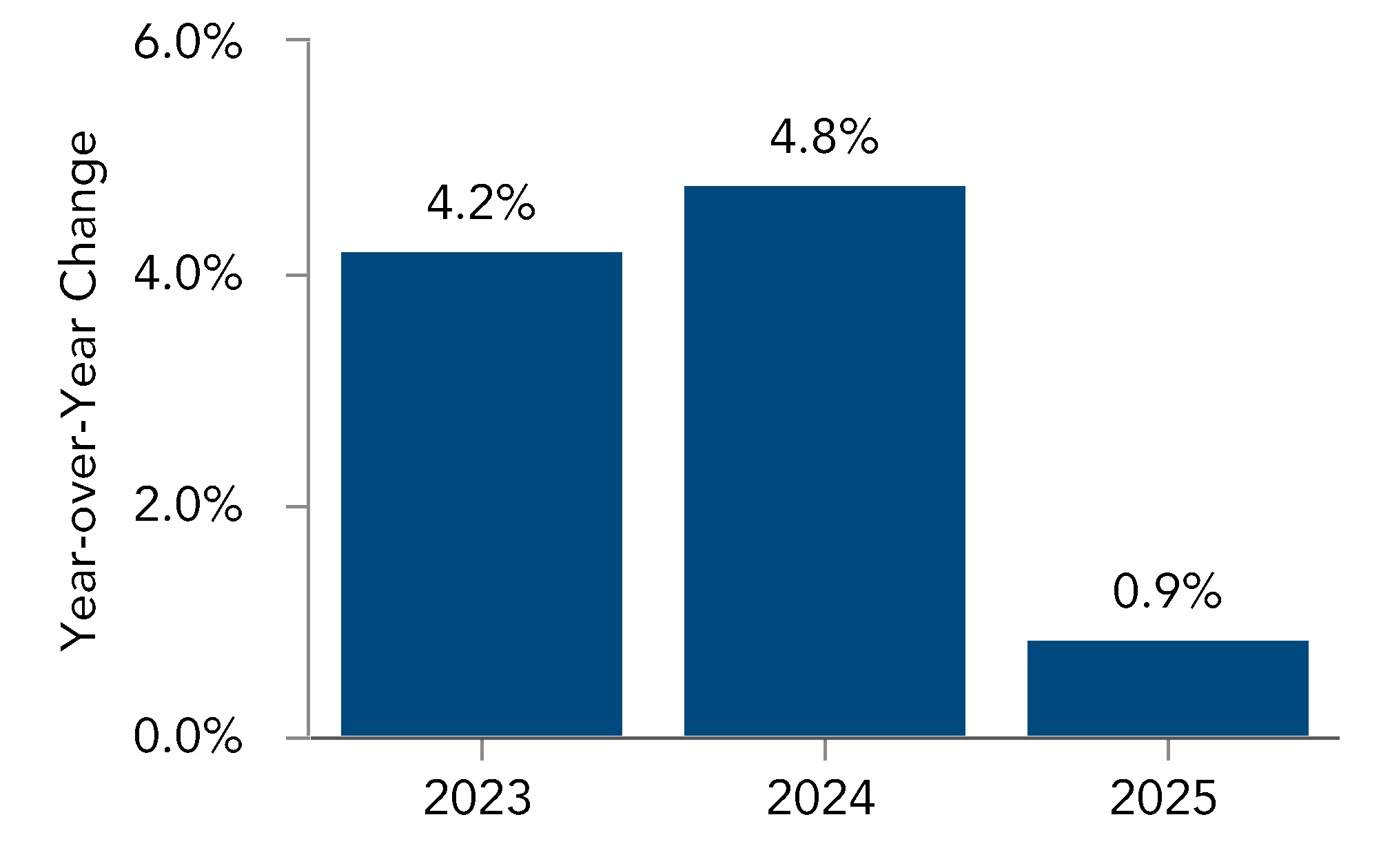 chart-4be3f40b287046a4a68a.gif