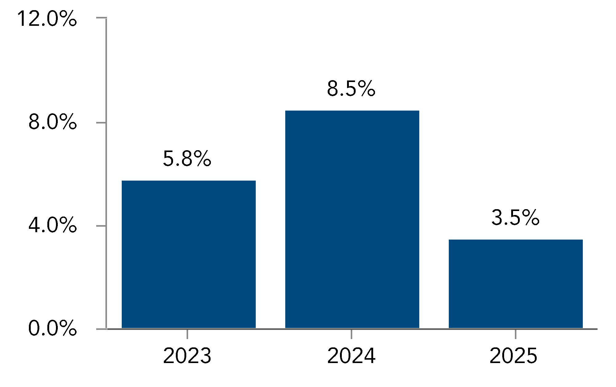 chart-99beadf6fbfb4e70959a.gif
