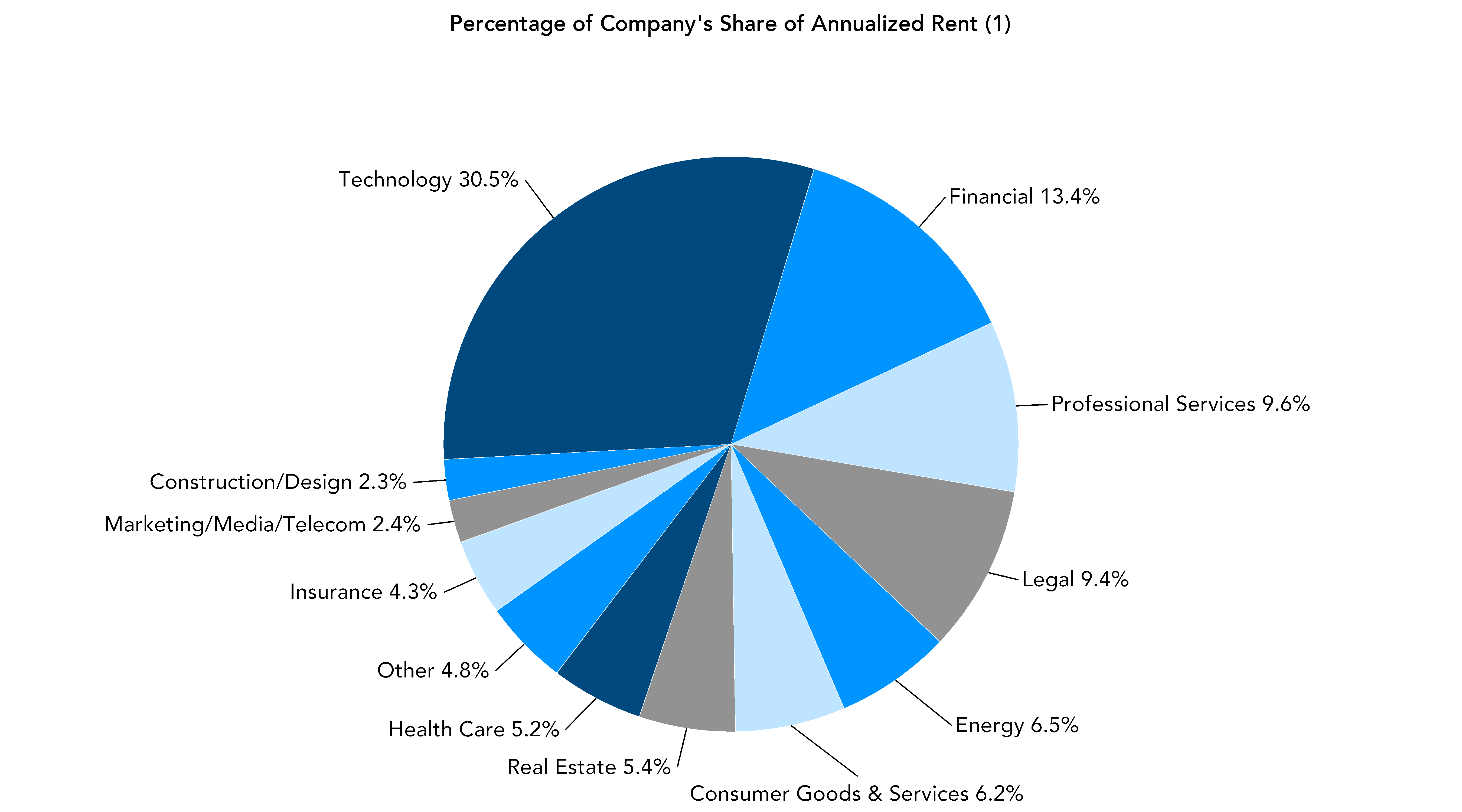 chart-a89b08298aa44777bc9a.gif