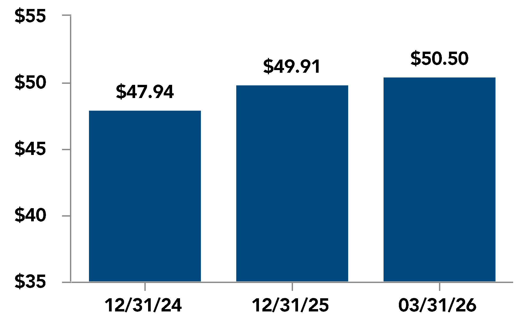 chart-673315cdc4824915930.gif