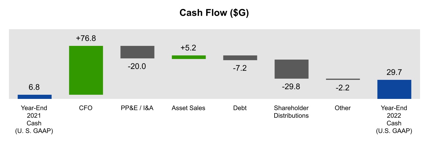chart-db2248f82e424d06851.jpg