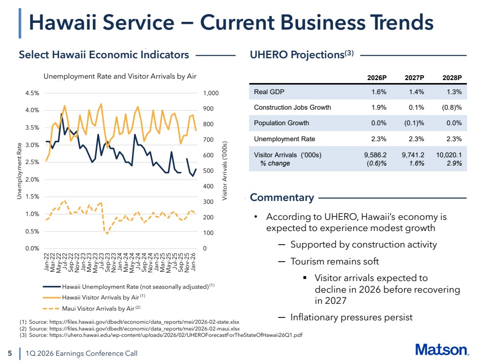 GRAPHIC
