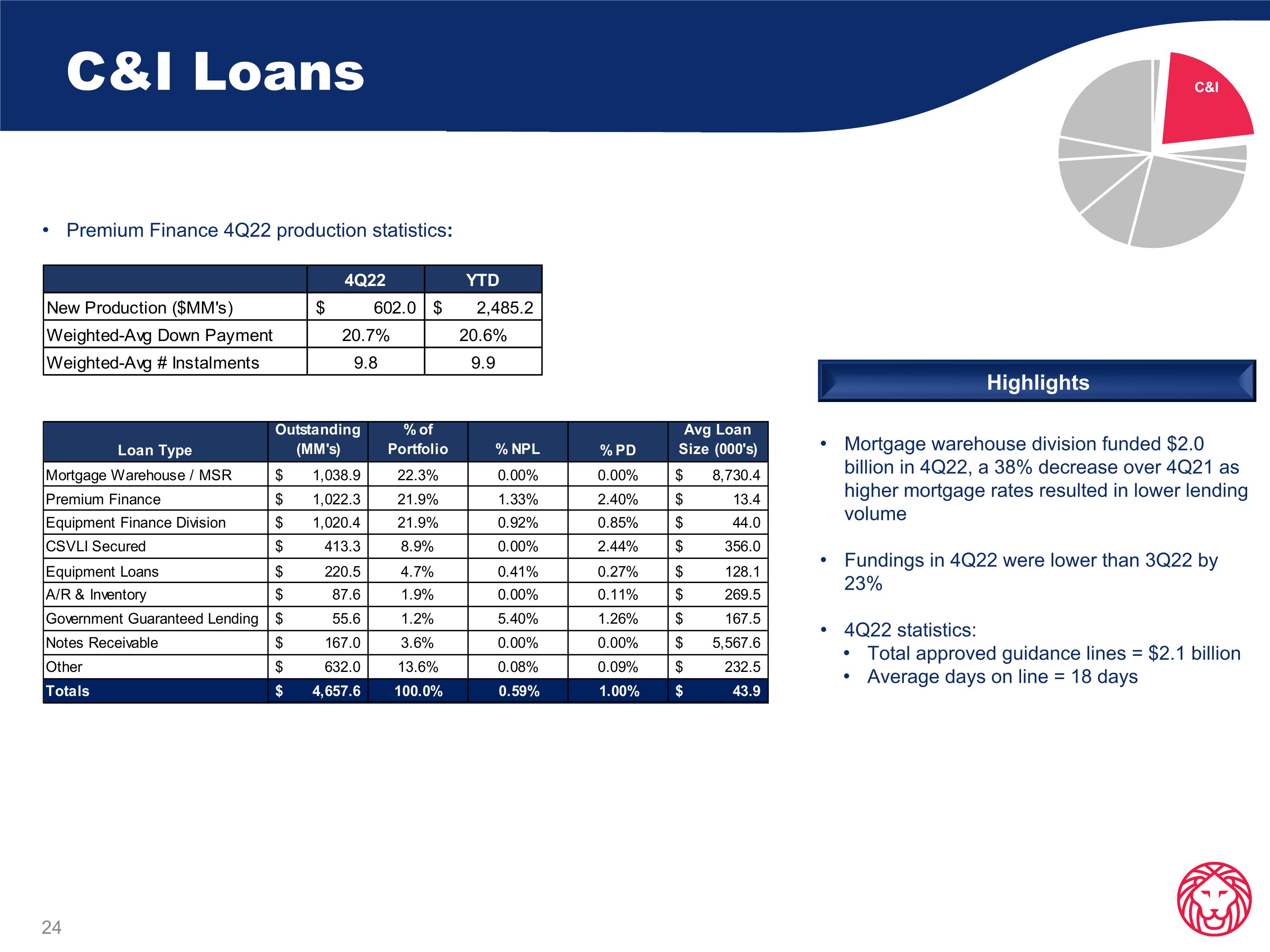 Slide 25
