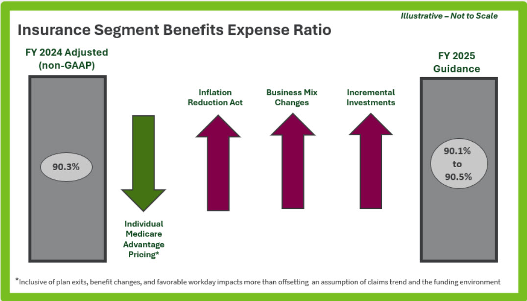 insurancesegmentbenefitsra.jpg