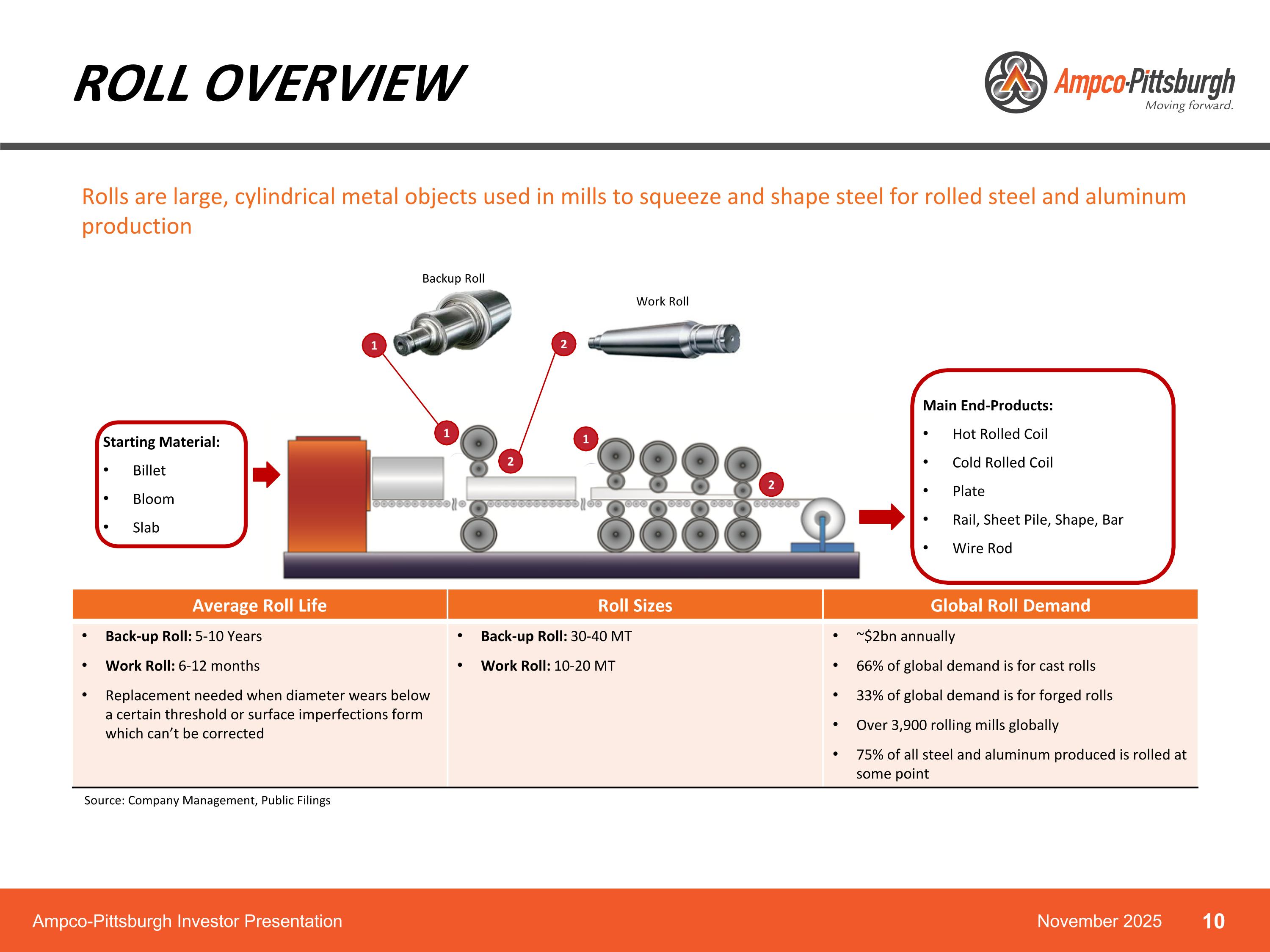Slide 10