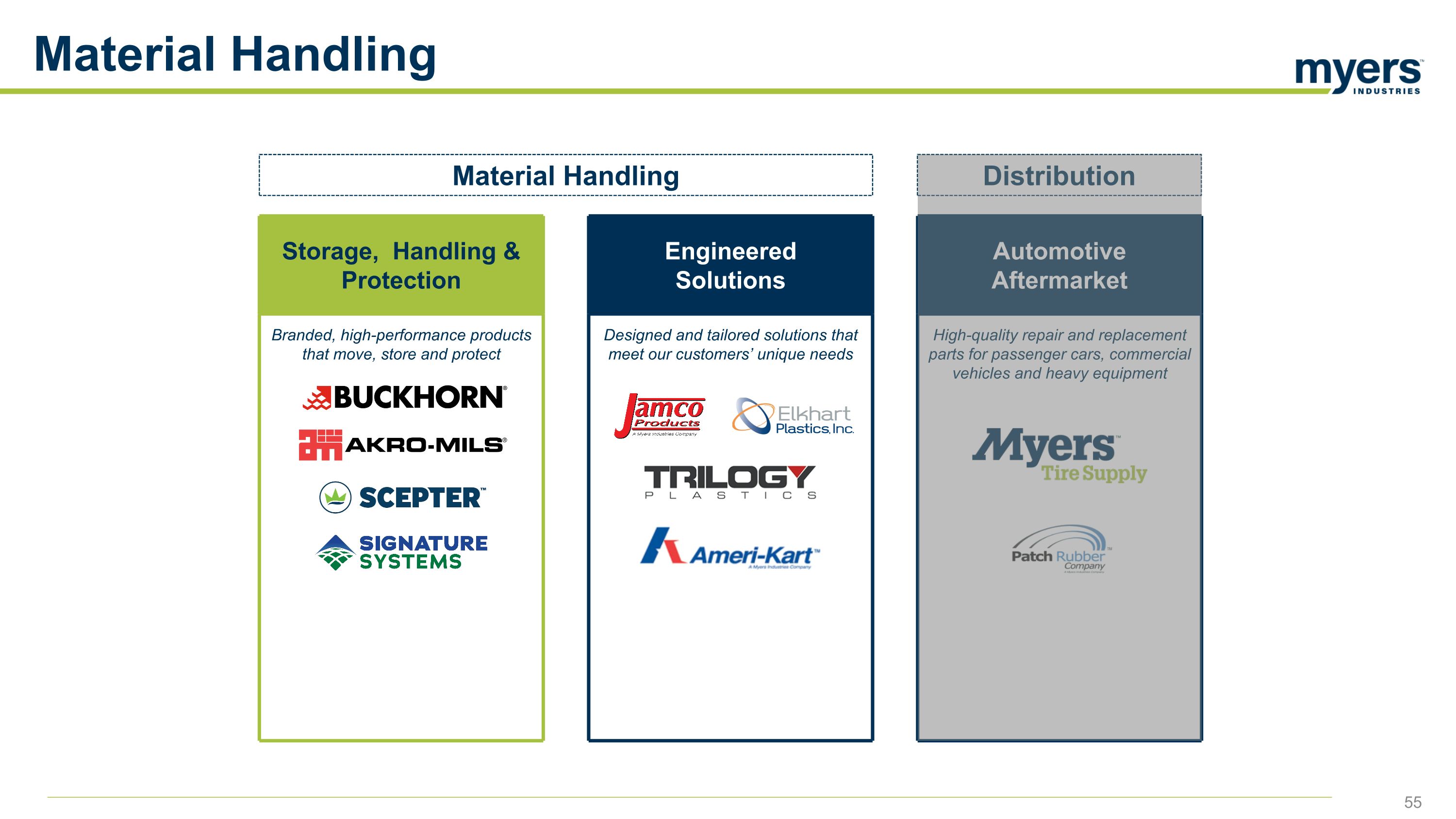 Slide 55
