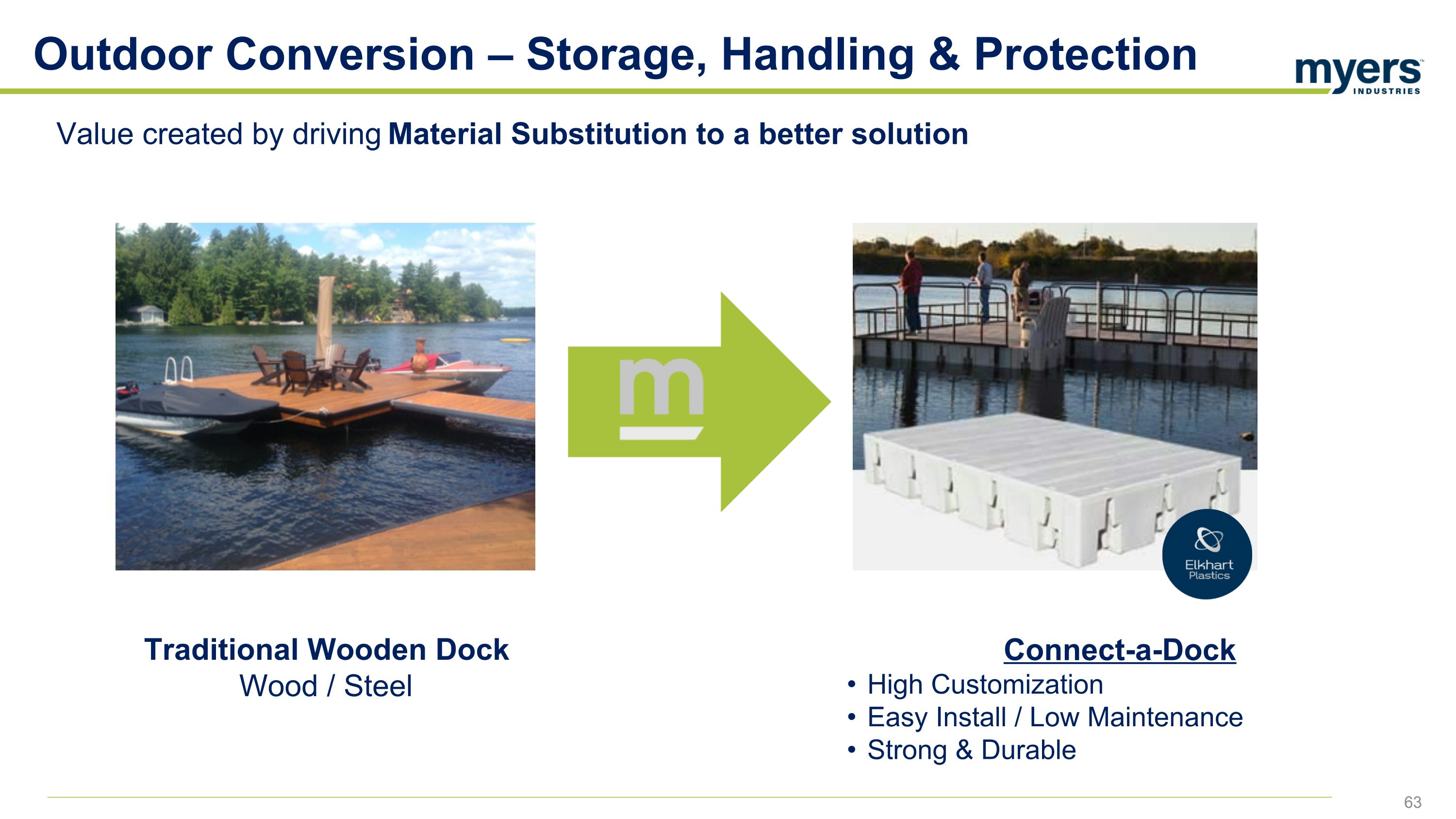 Slide 63