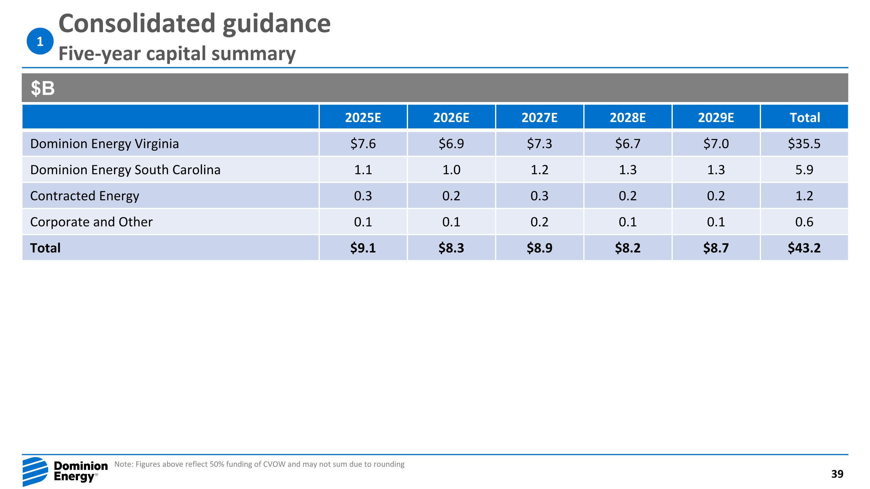 Slide 39