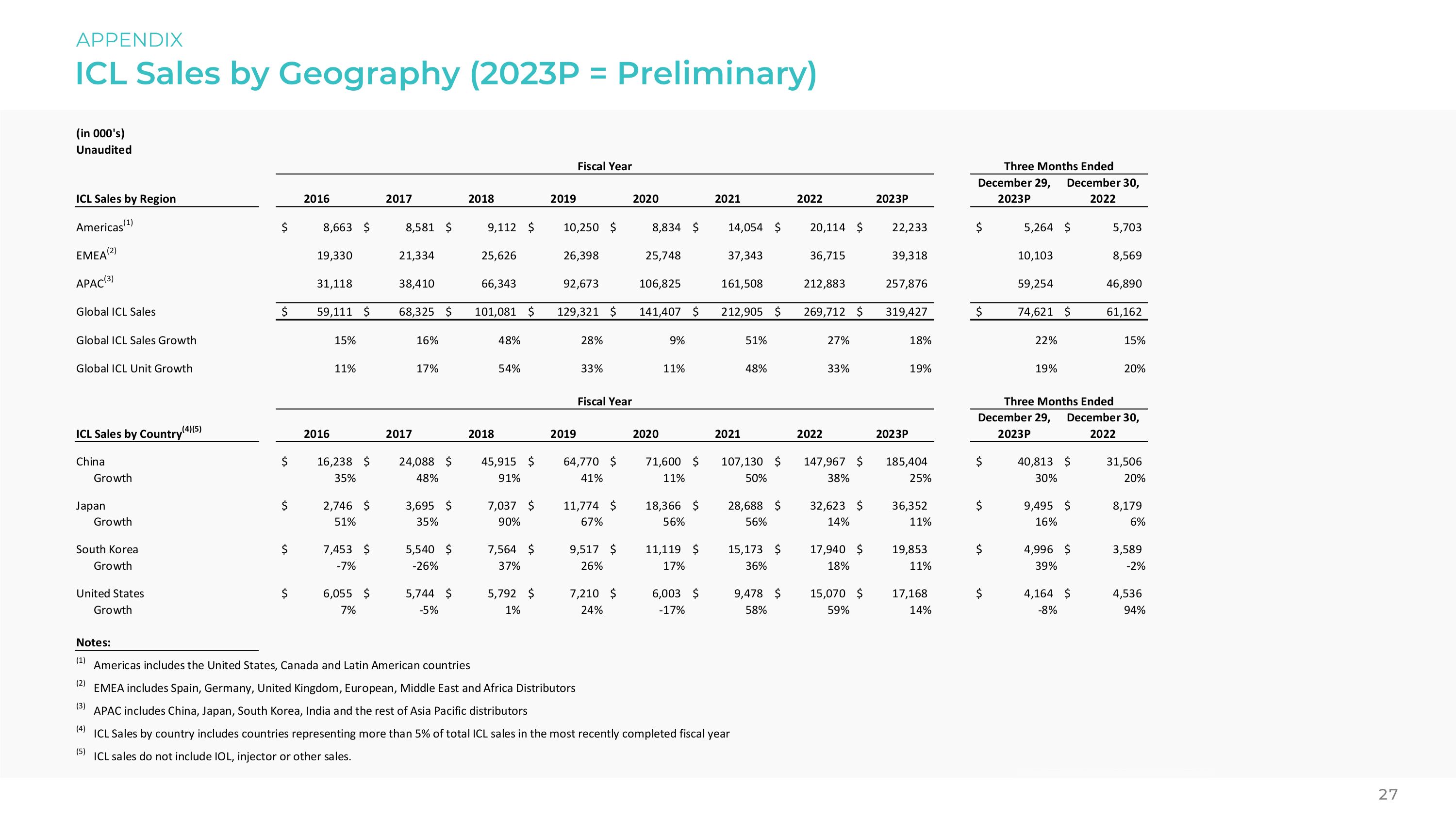 Slide 27