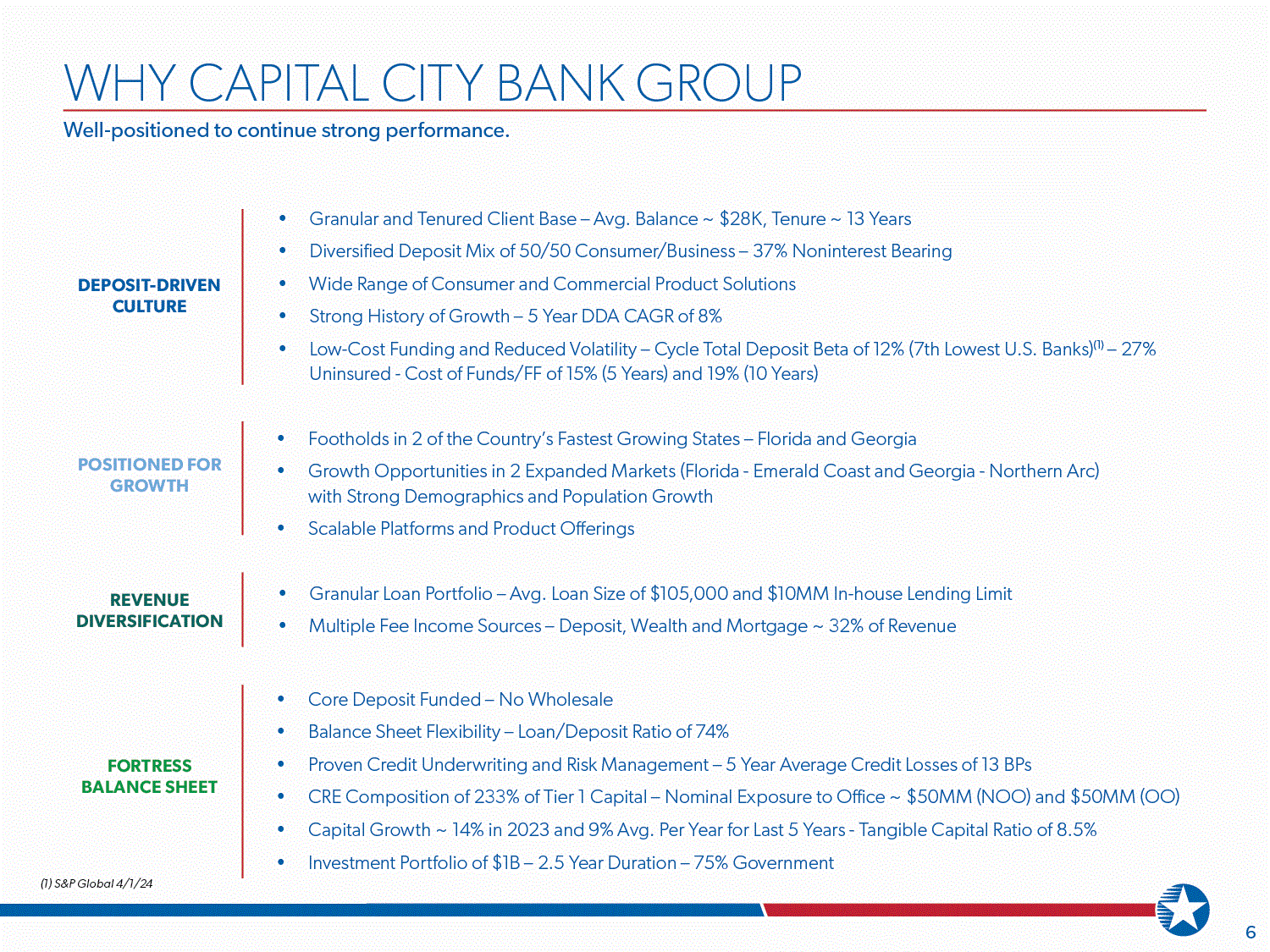 ex991p6i0