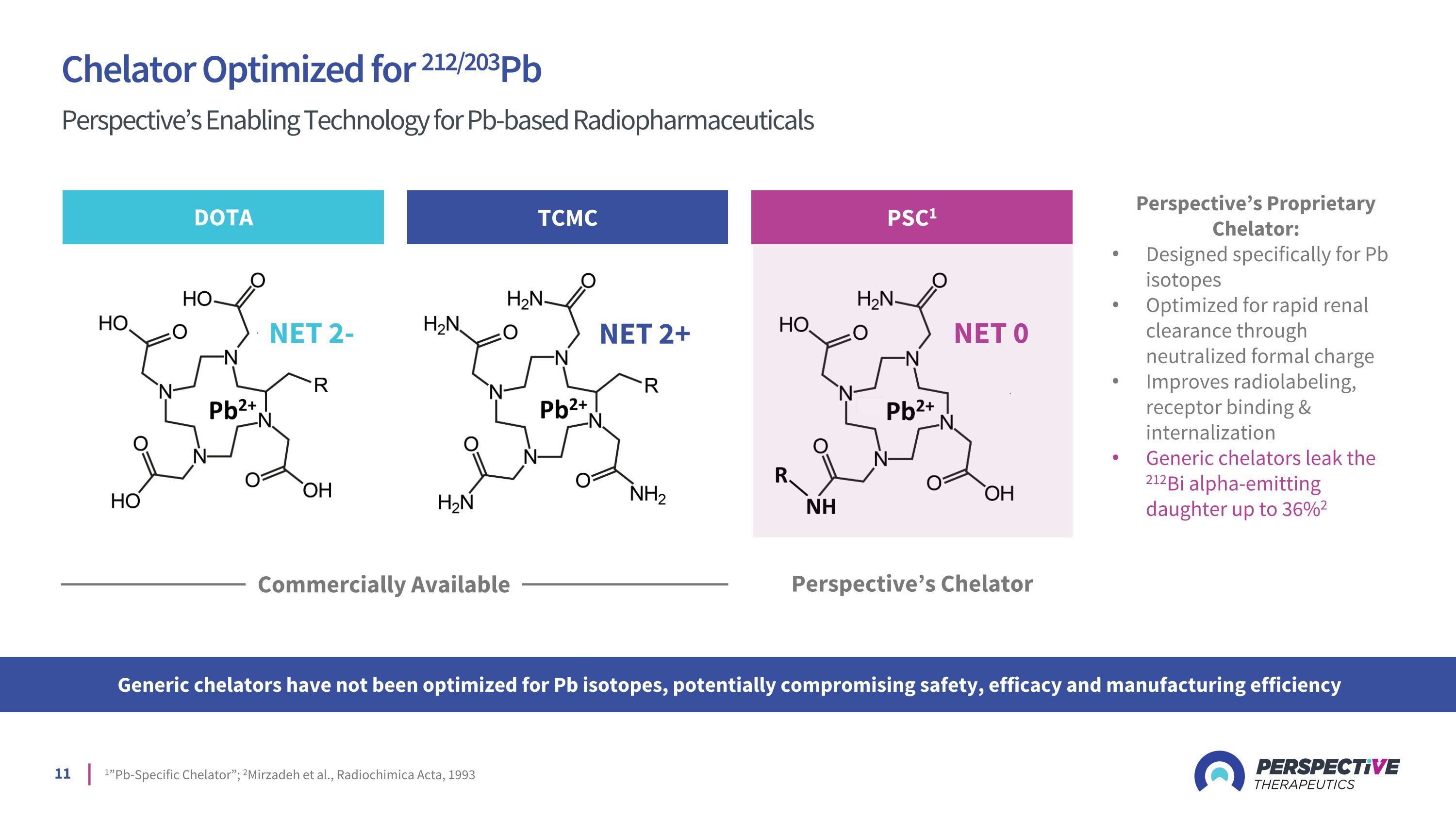 Slide 11