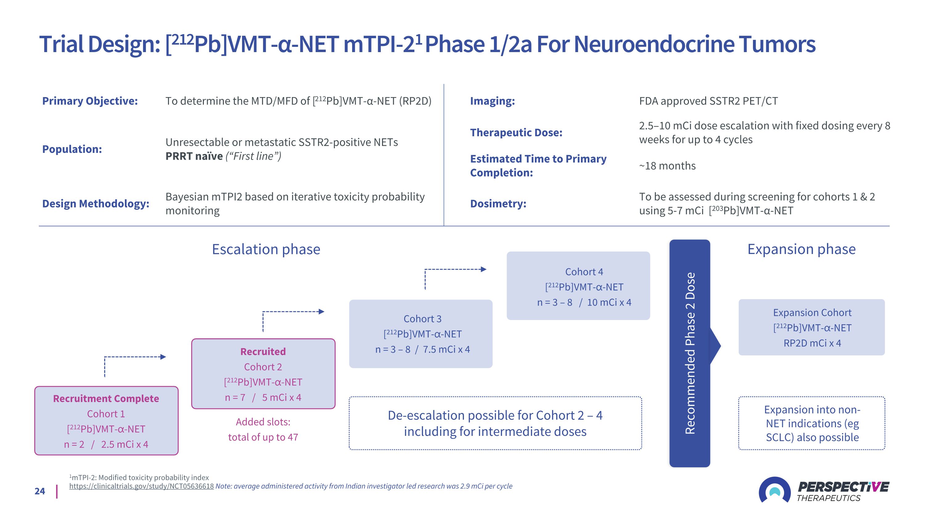 Slide 24