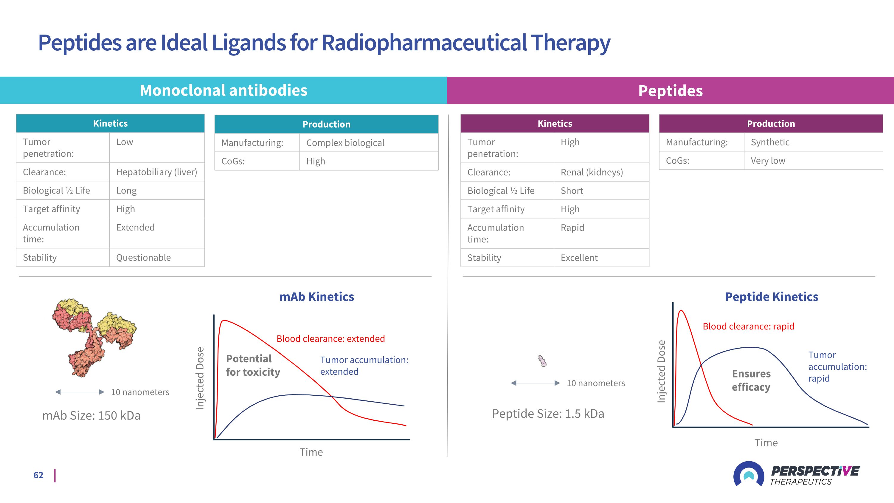 Slide 62