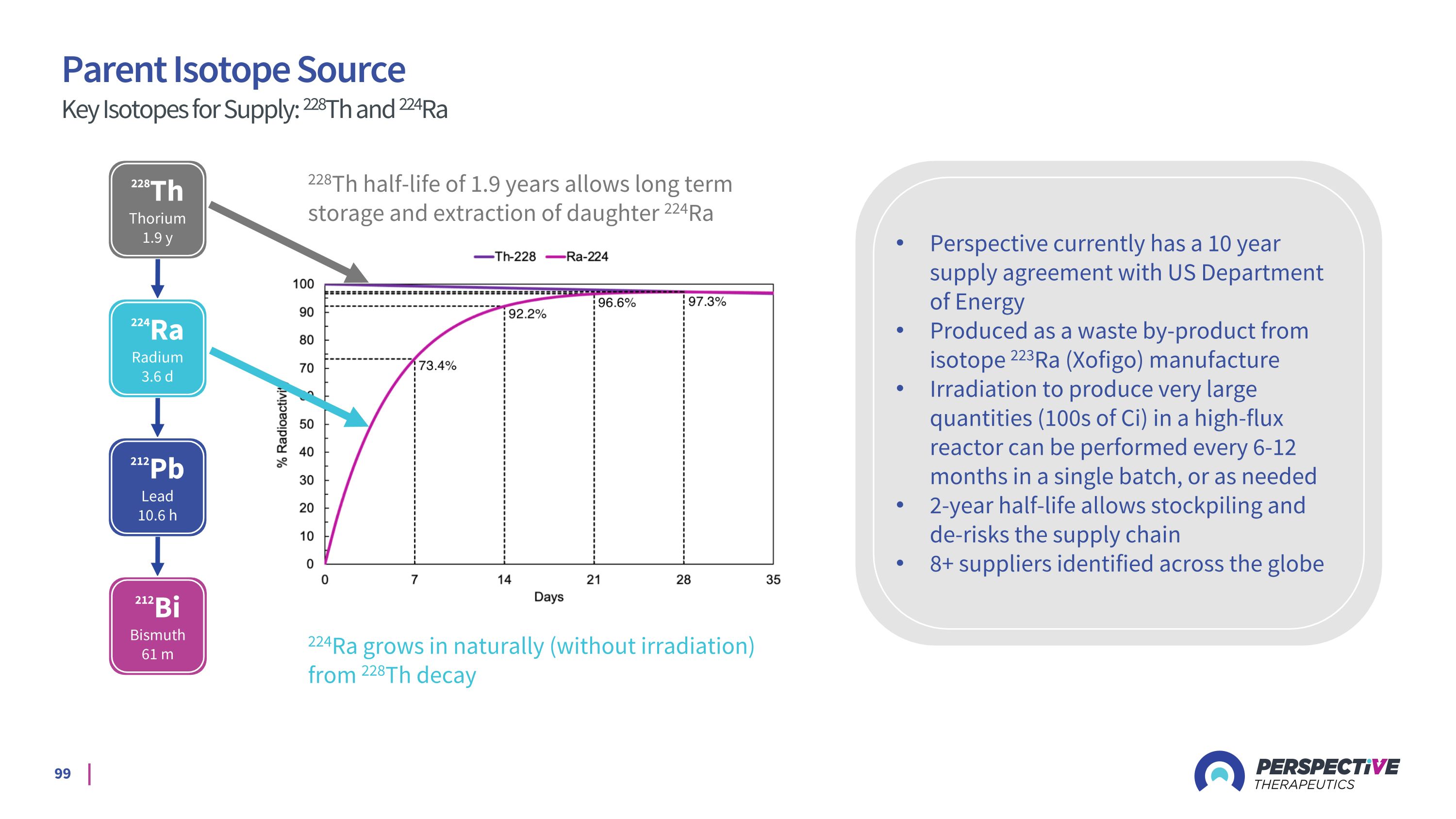 Slide 99