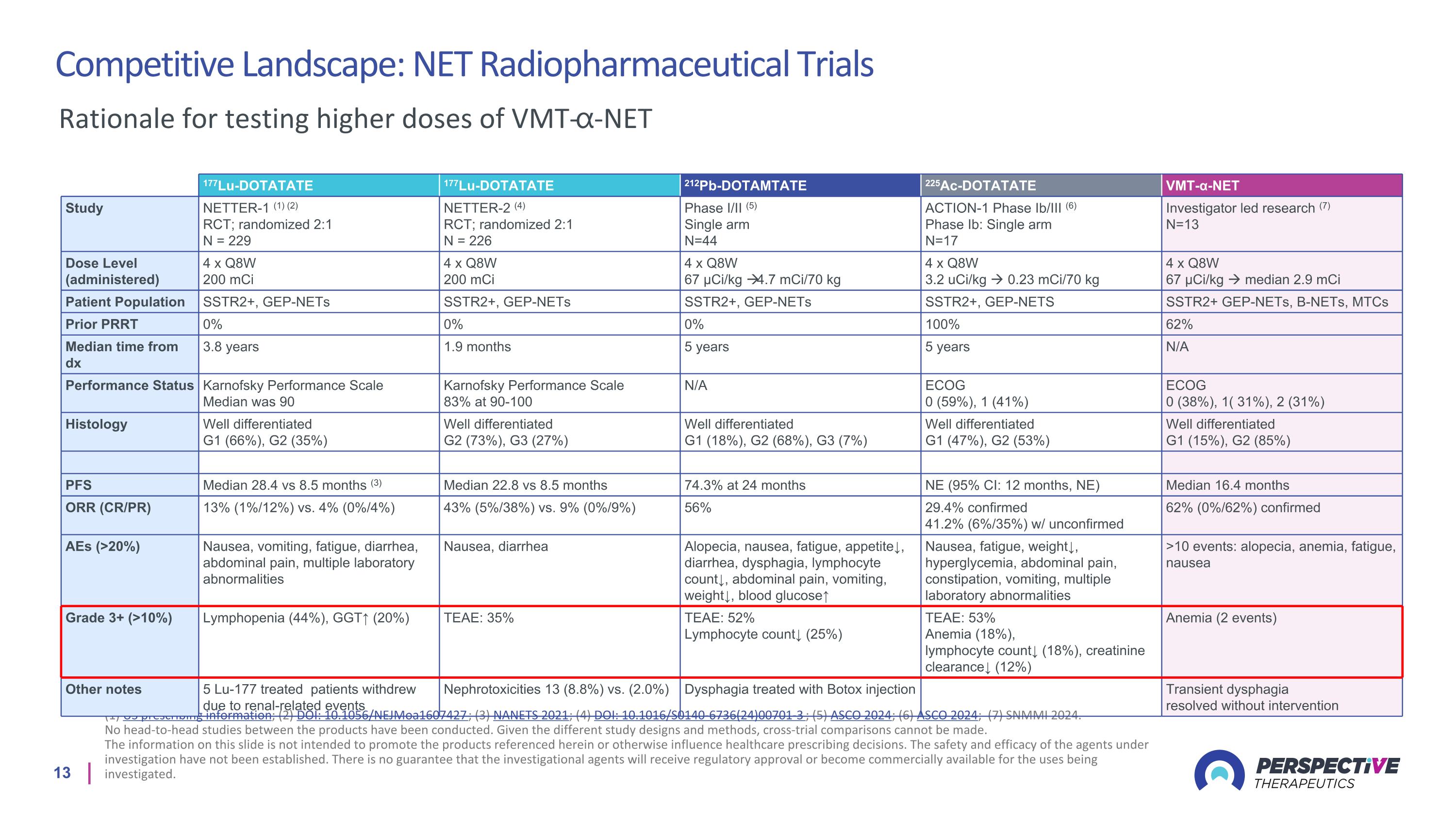 Slide 13