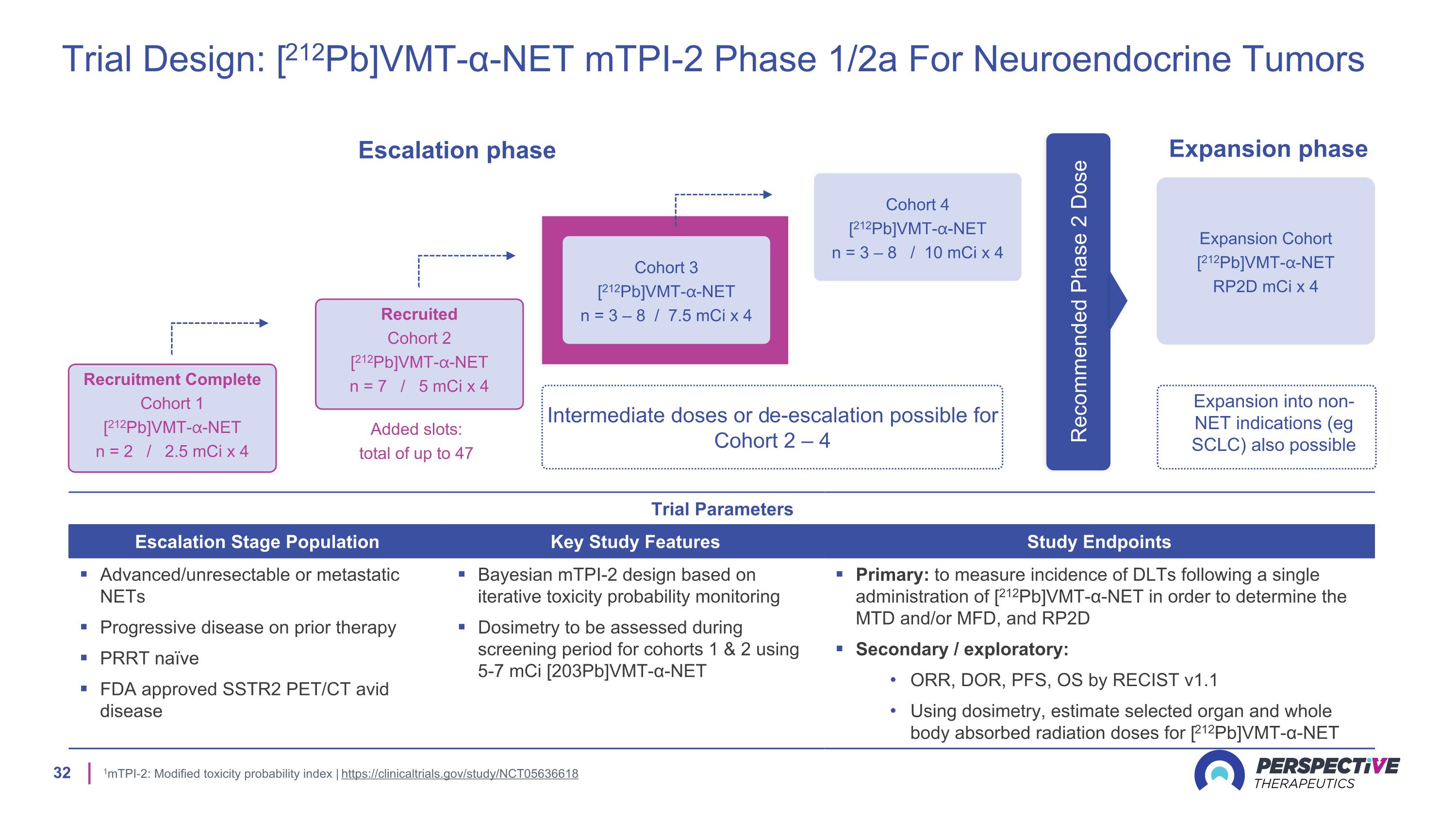 Slide 32