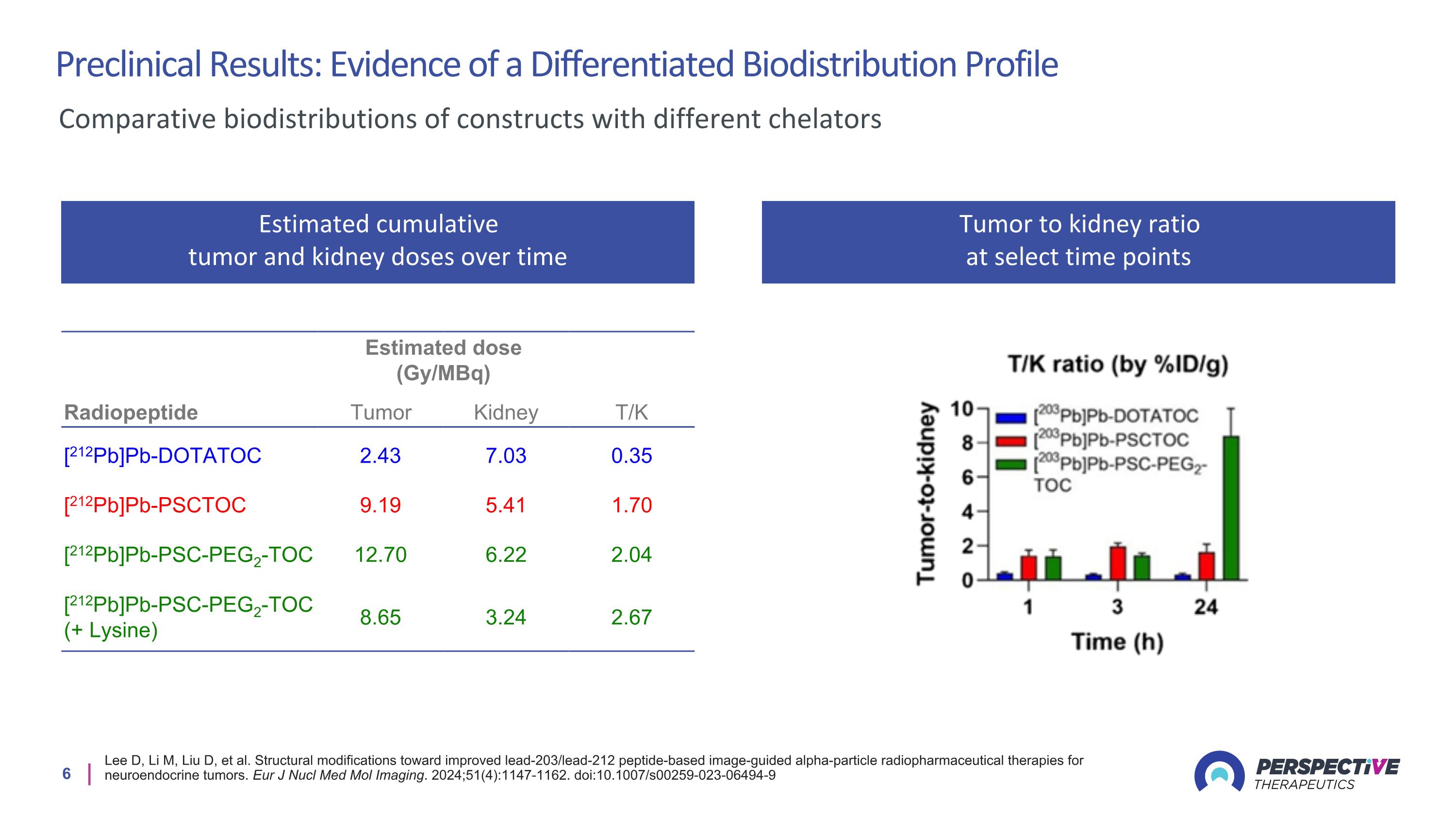 Slide 6