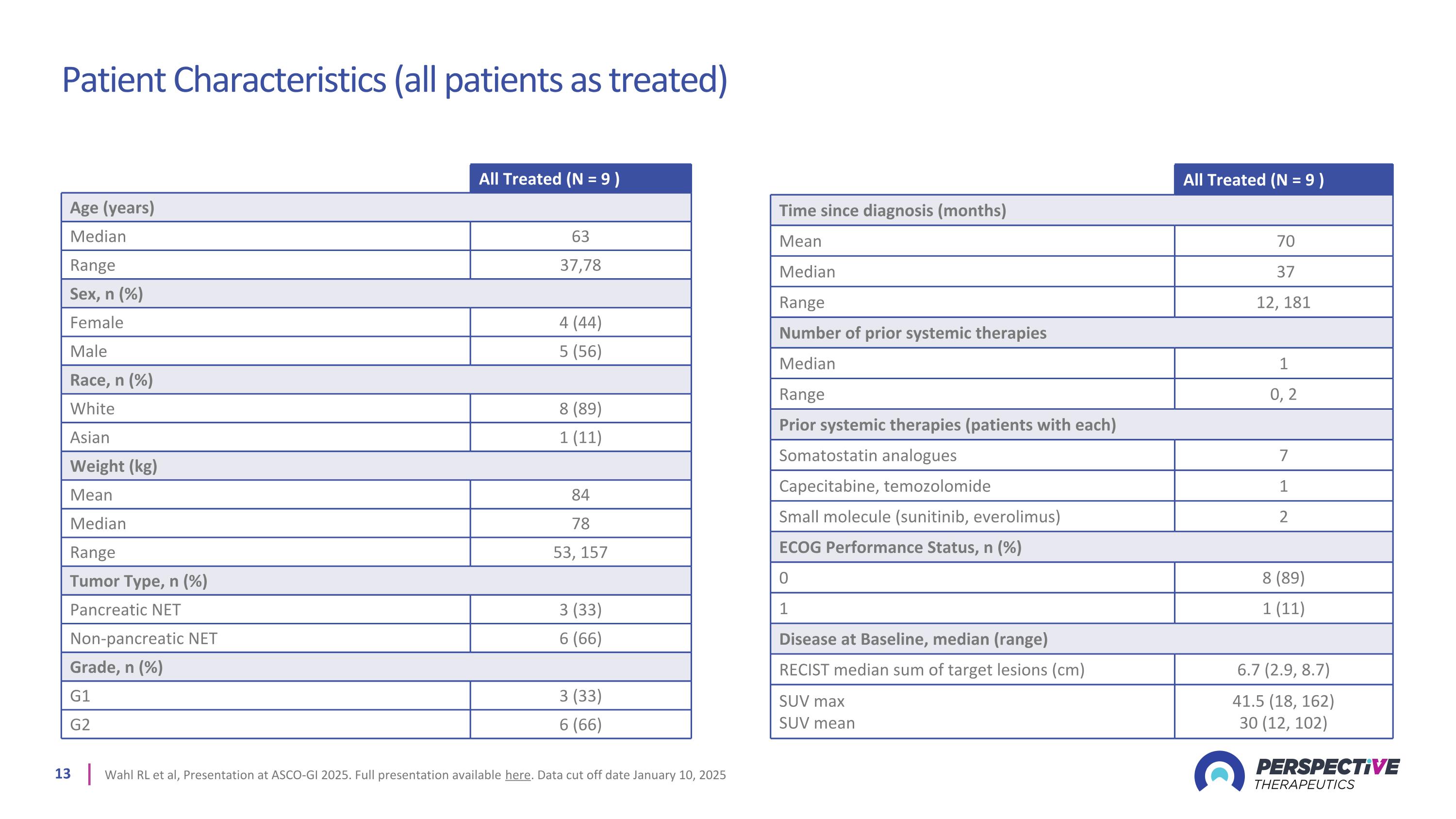 Slide 13