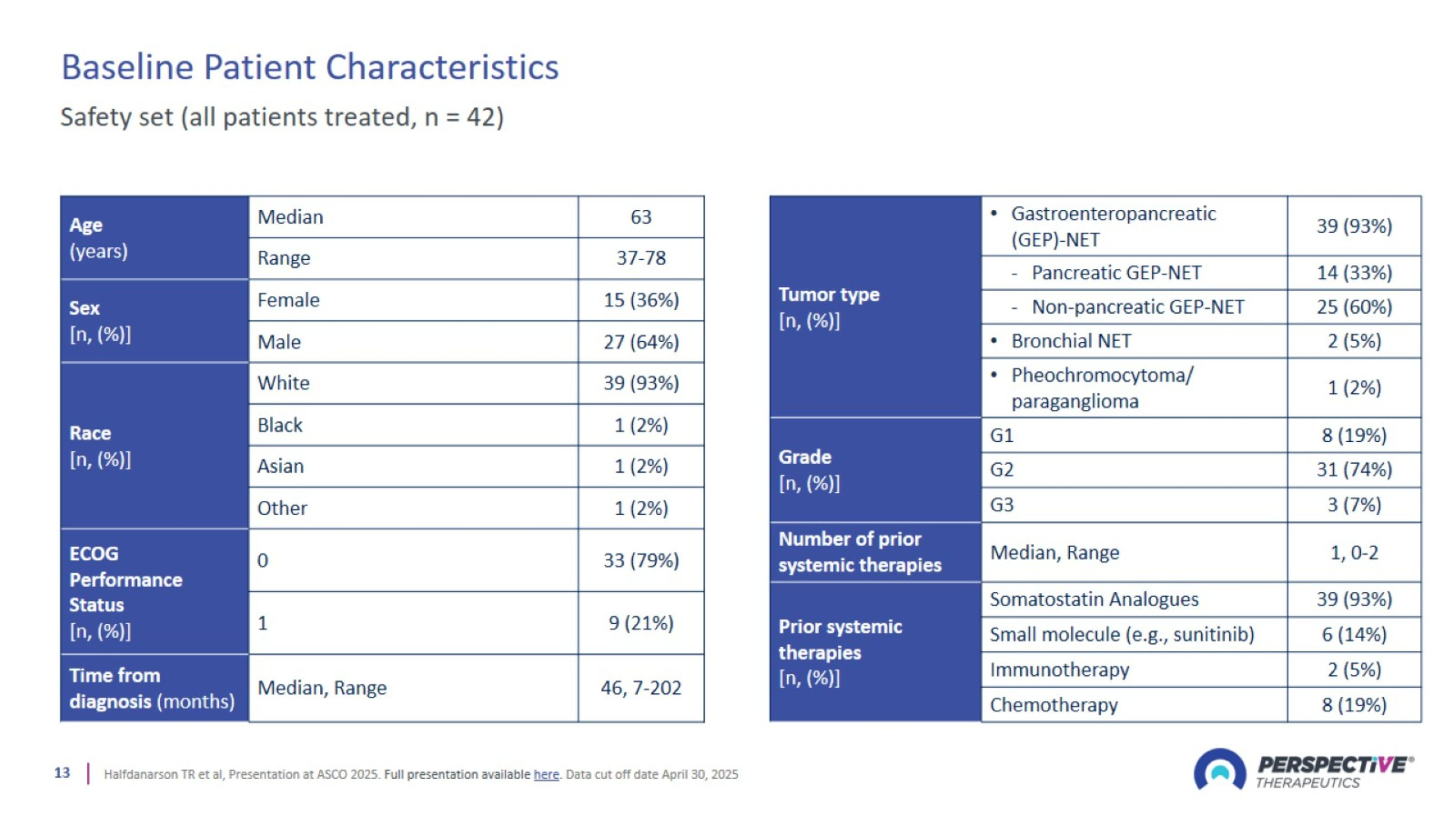Slide 13