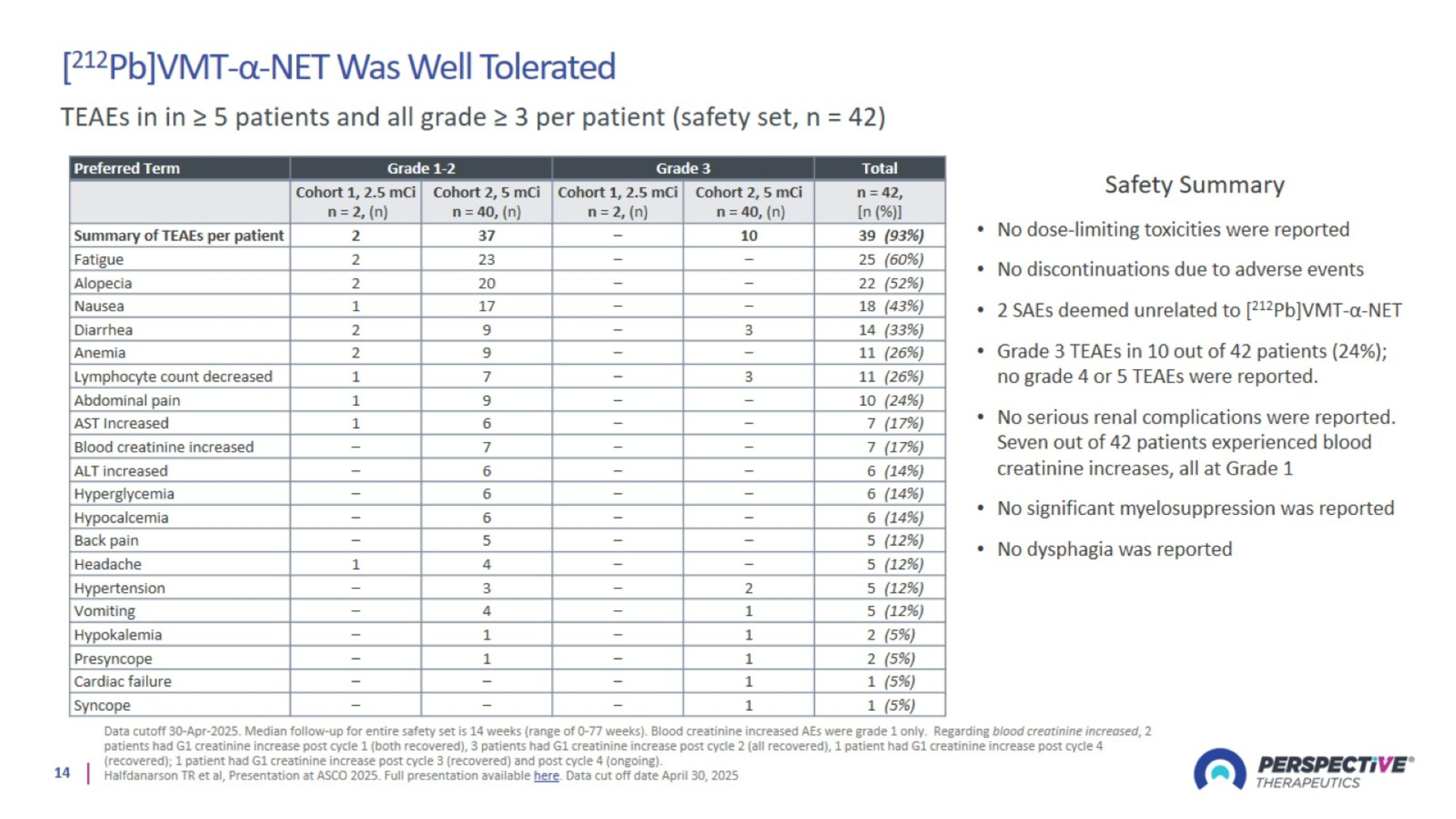 Slide 14