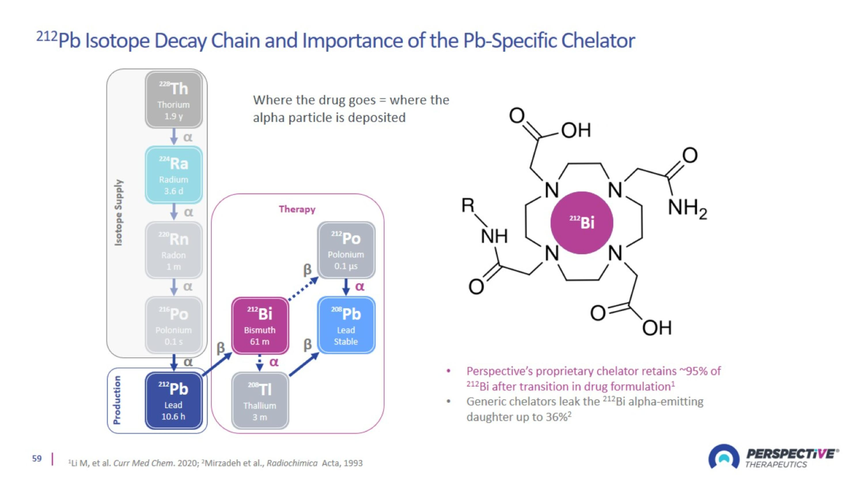 Slide 59