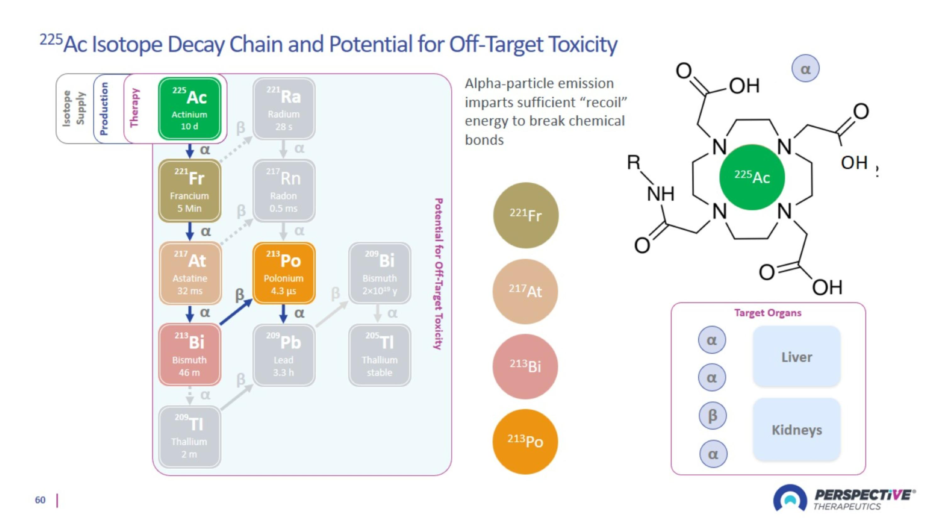 Slide 60