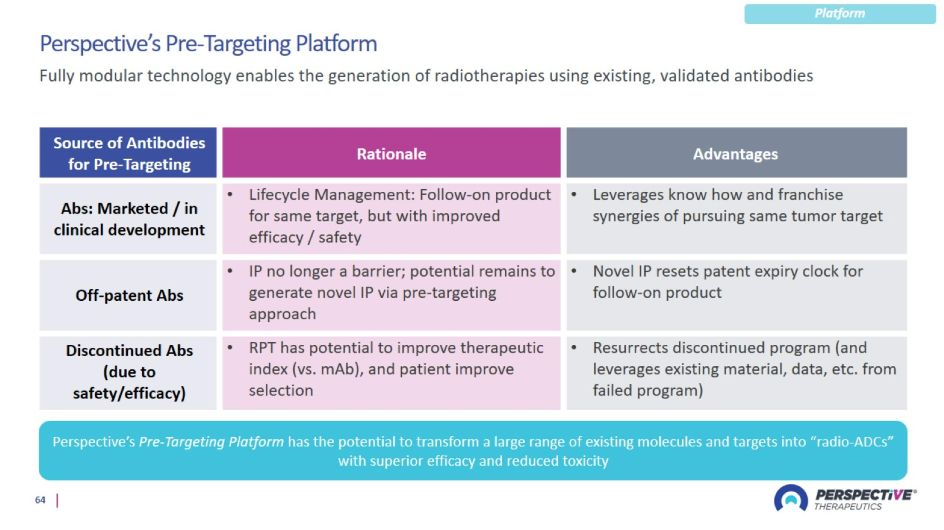 Slide 64