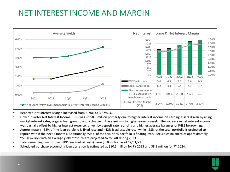 Slide 6