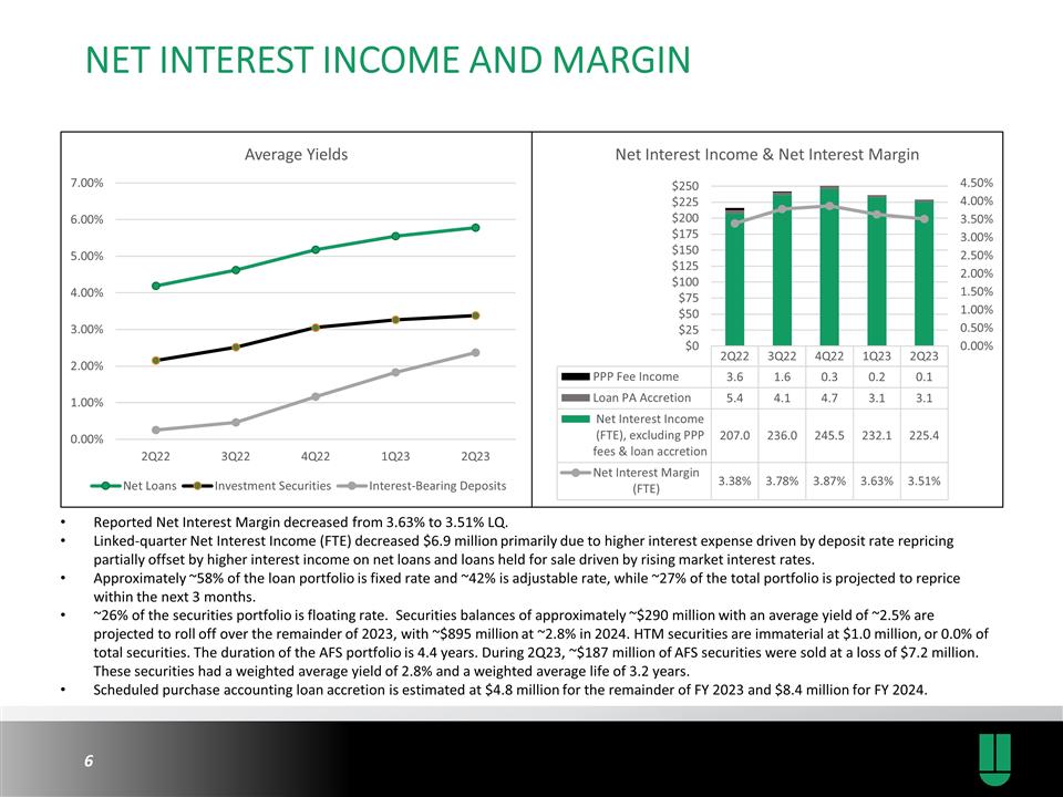 Slide 6