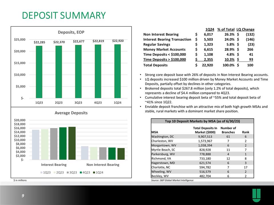 Slide 9