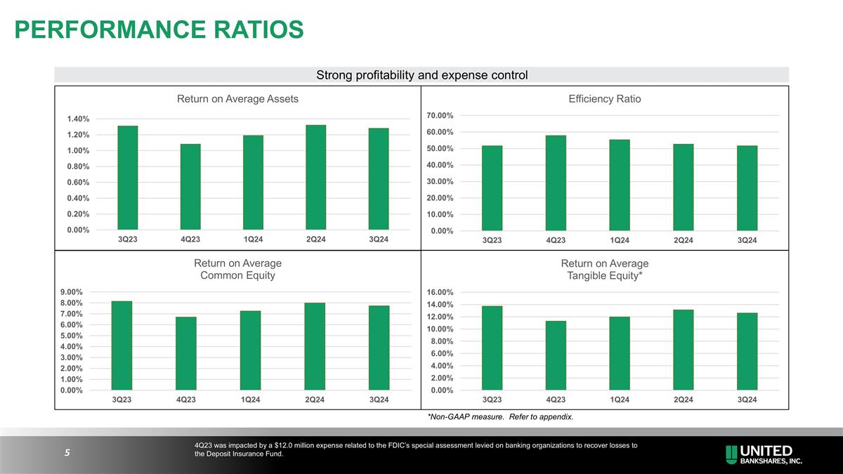Slide 5