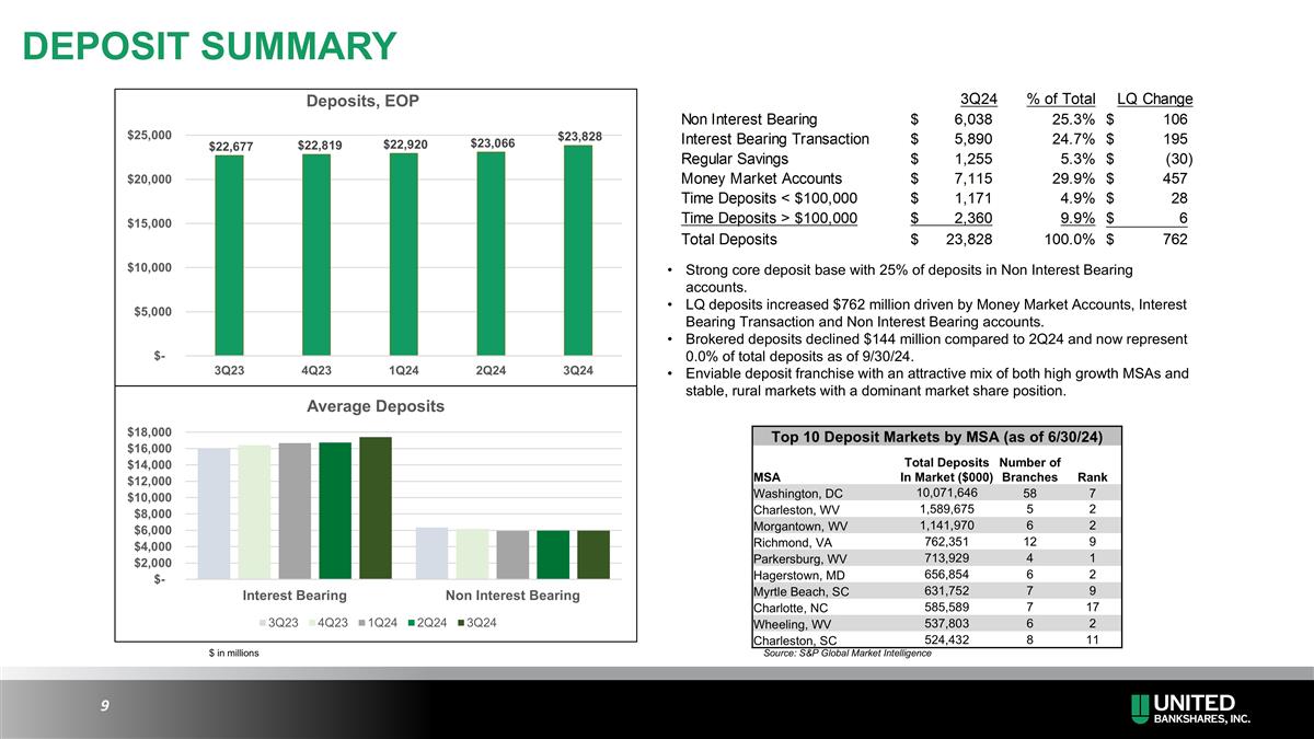 Slide 9
