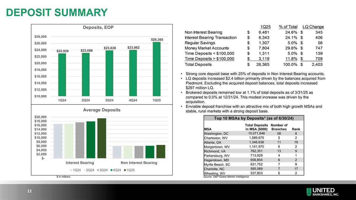 Slide 11