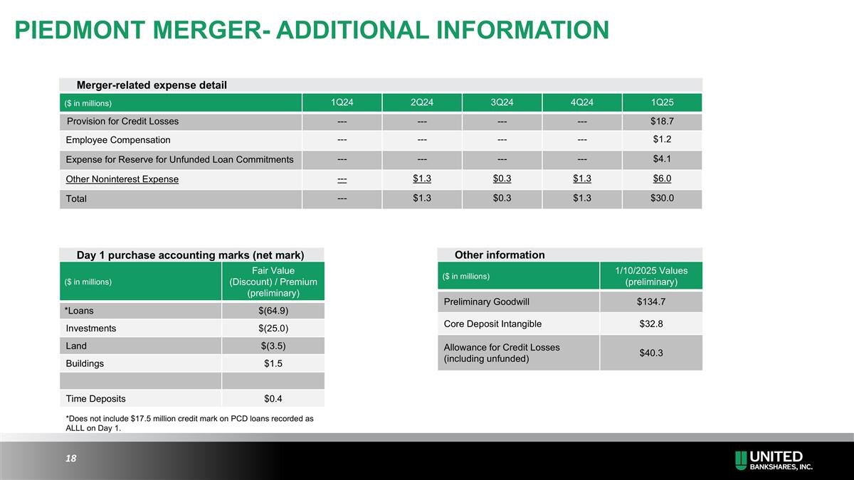 Slide 18