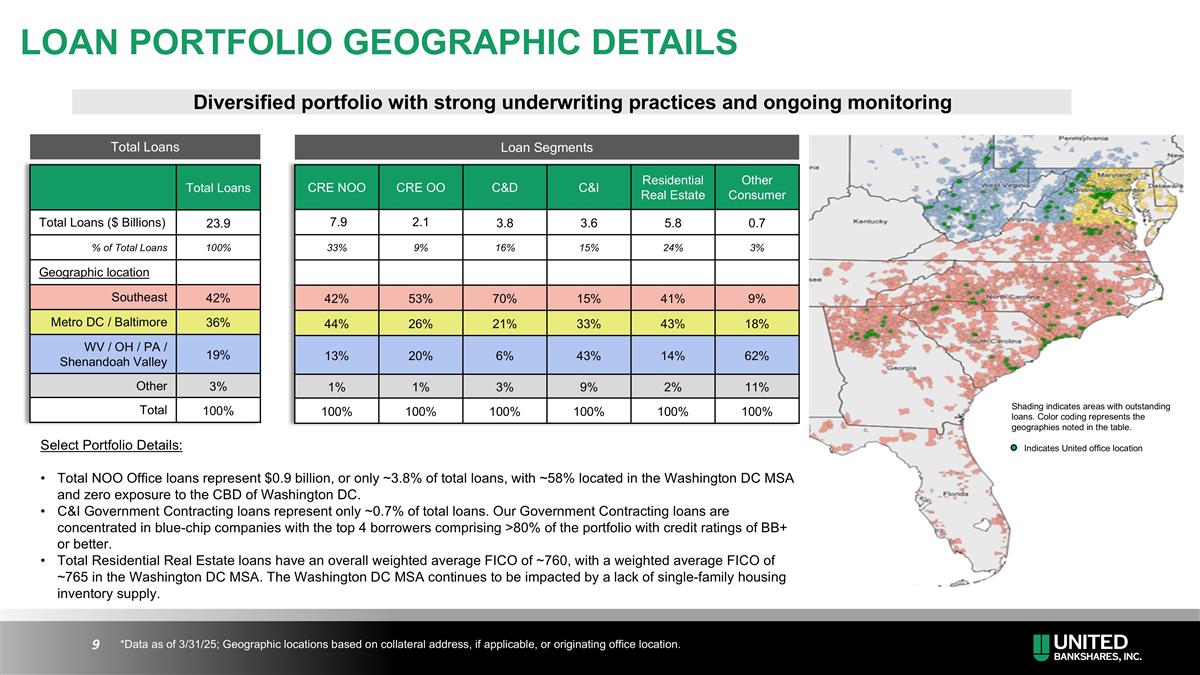 Slide 9