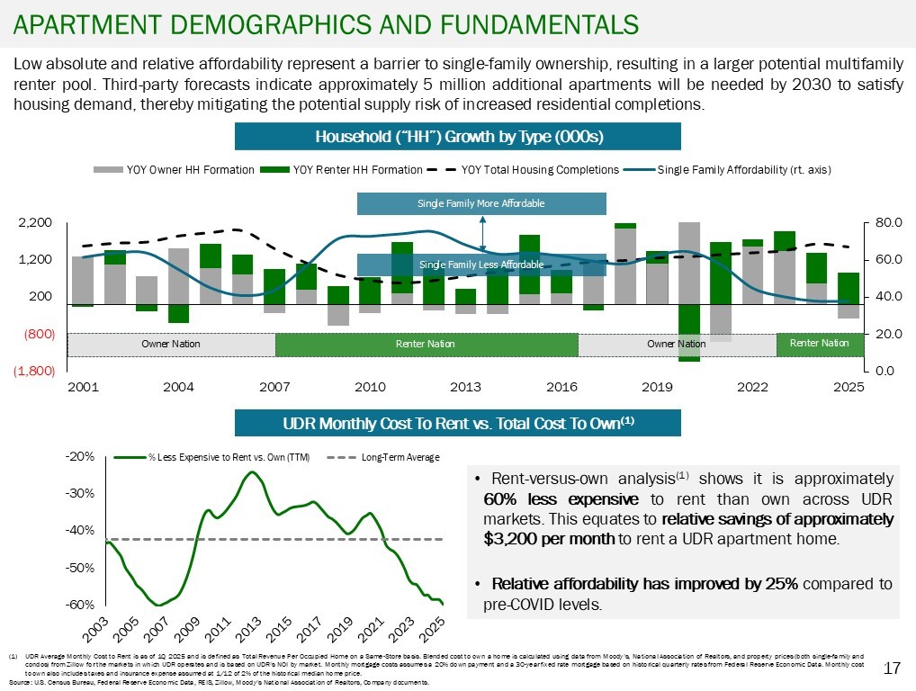 Graphic