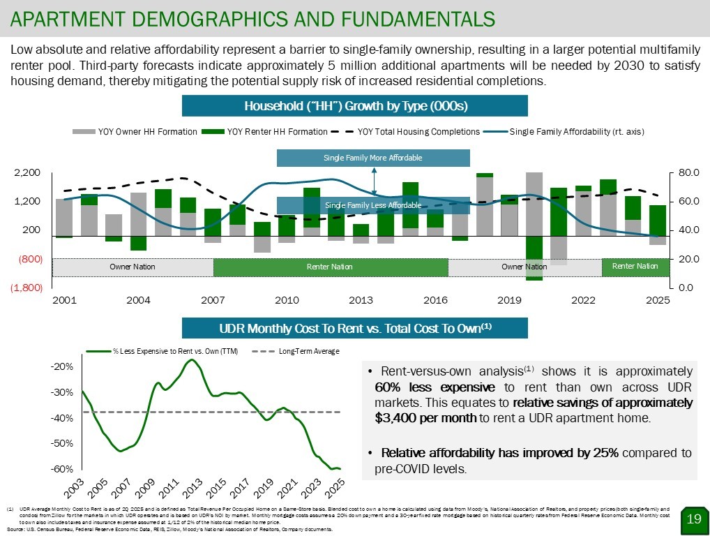 Graphic