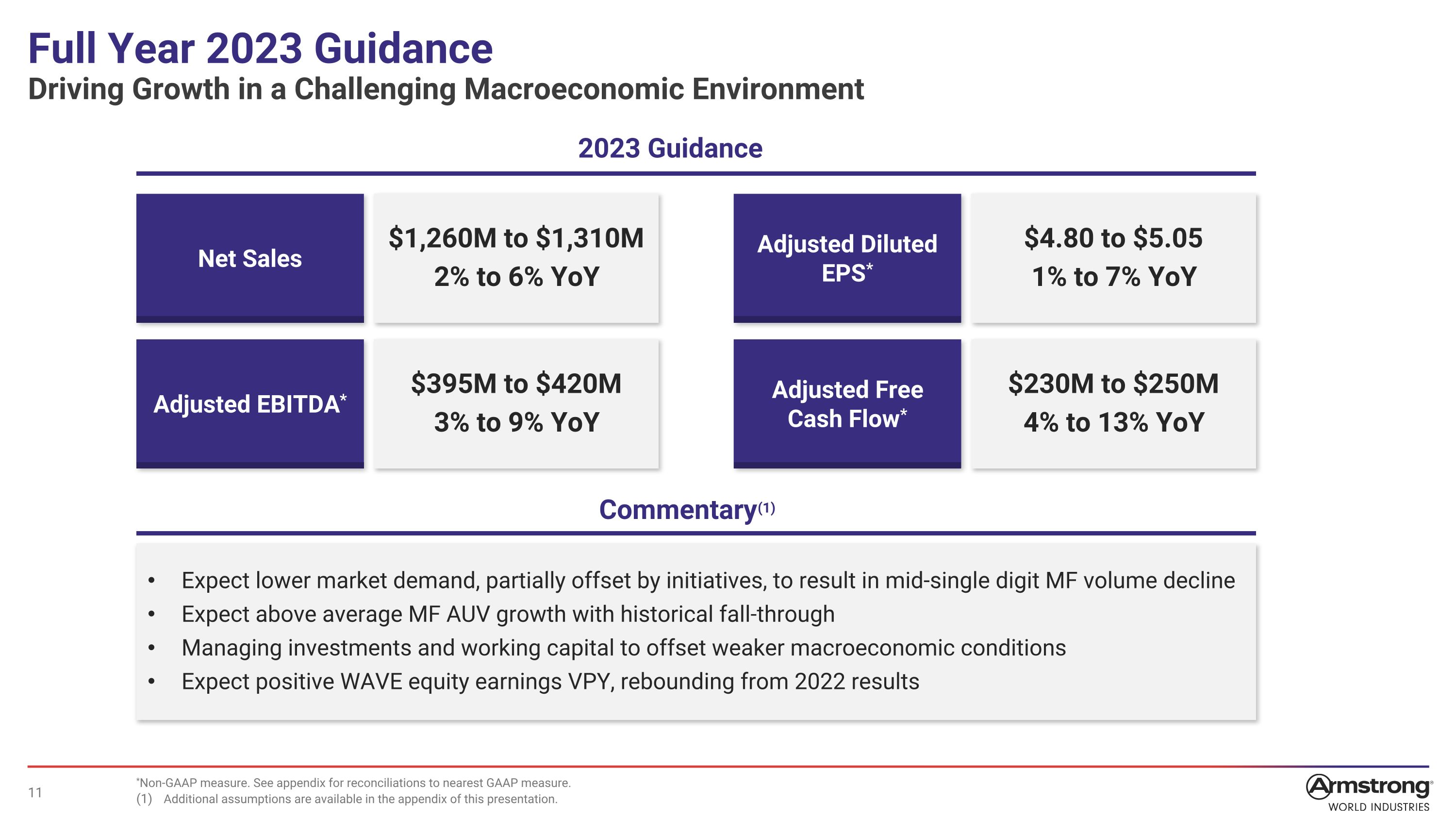 Slide 11