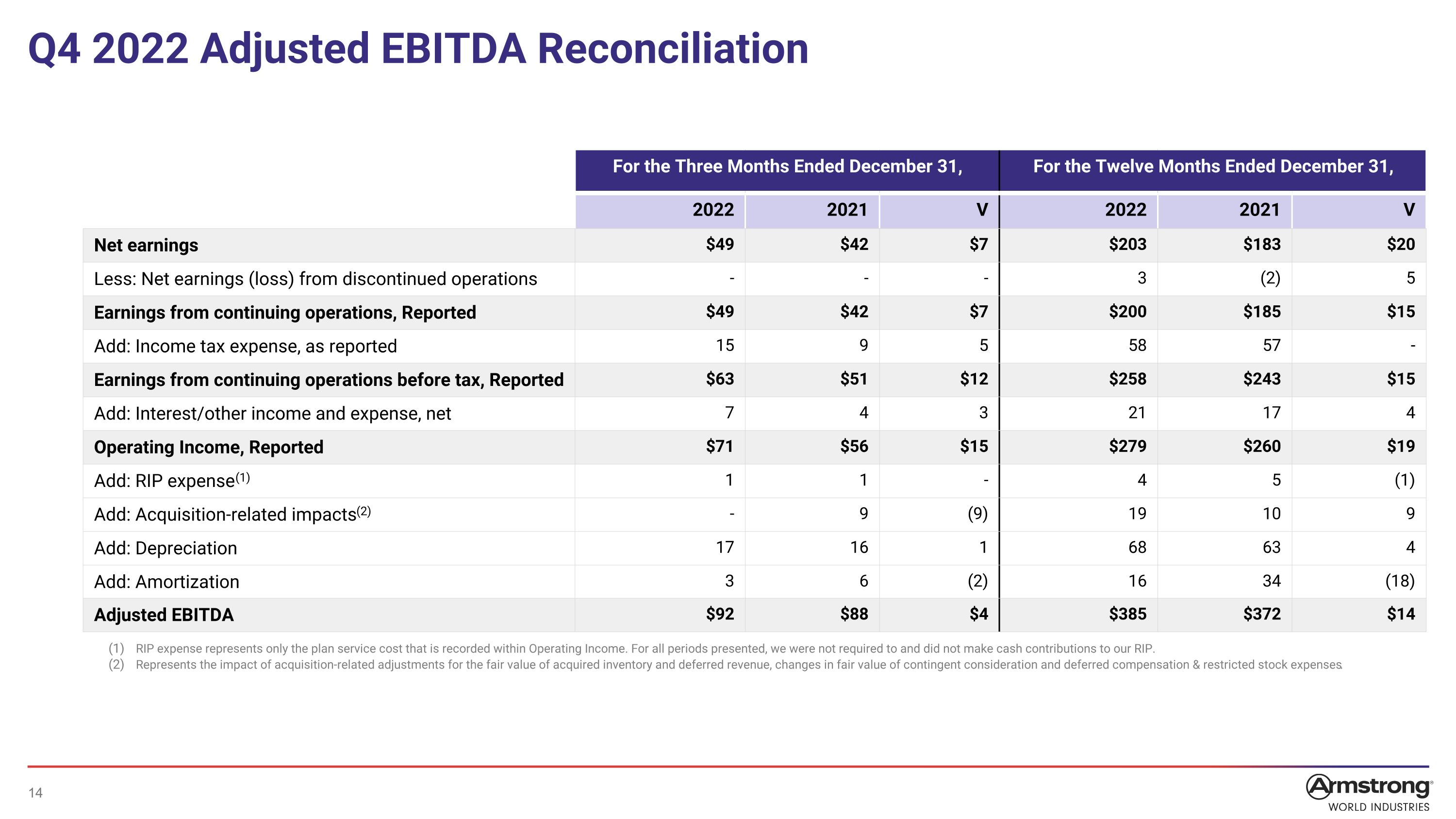 Slide 14