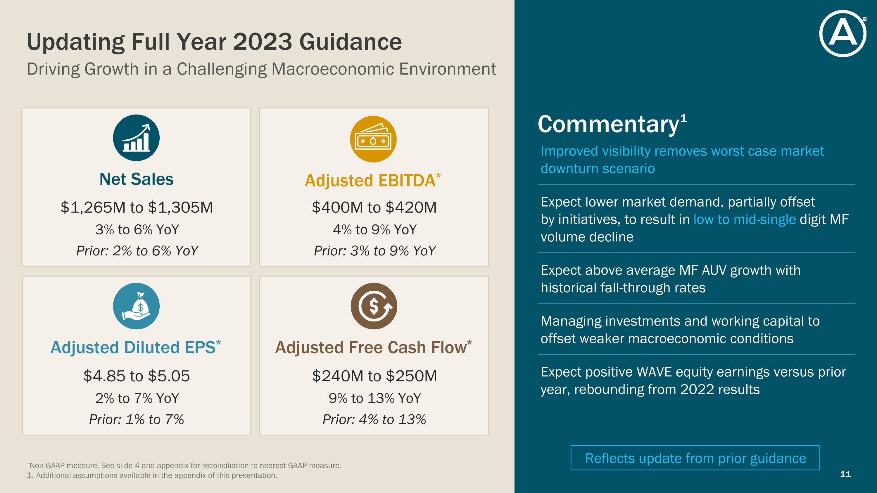 Slide 11