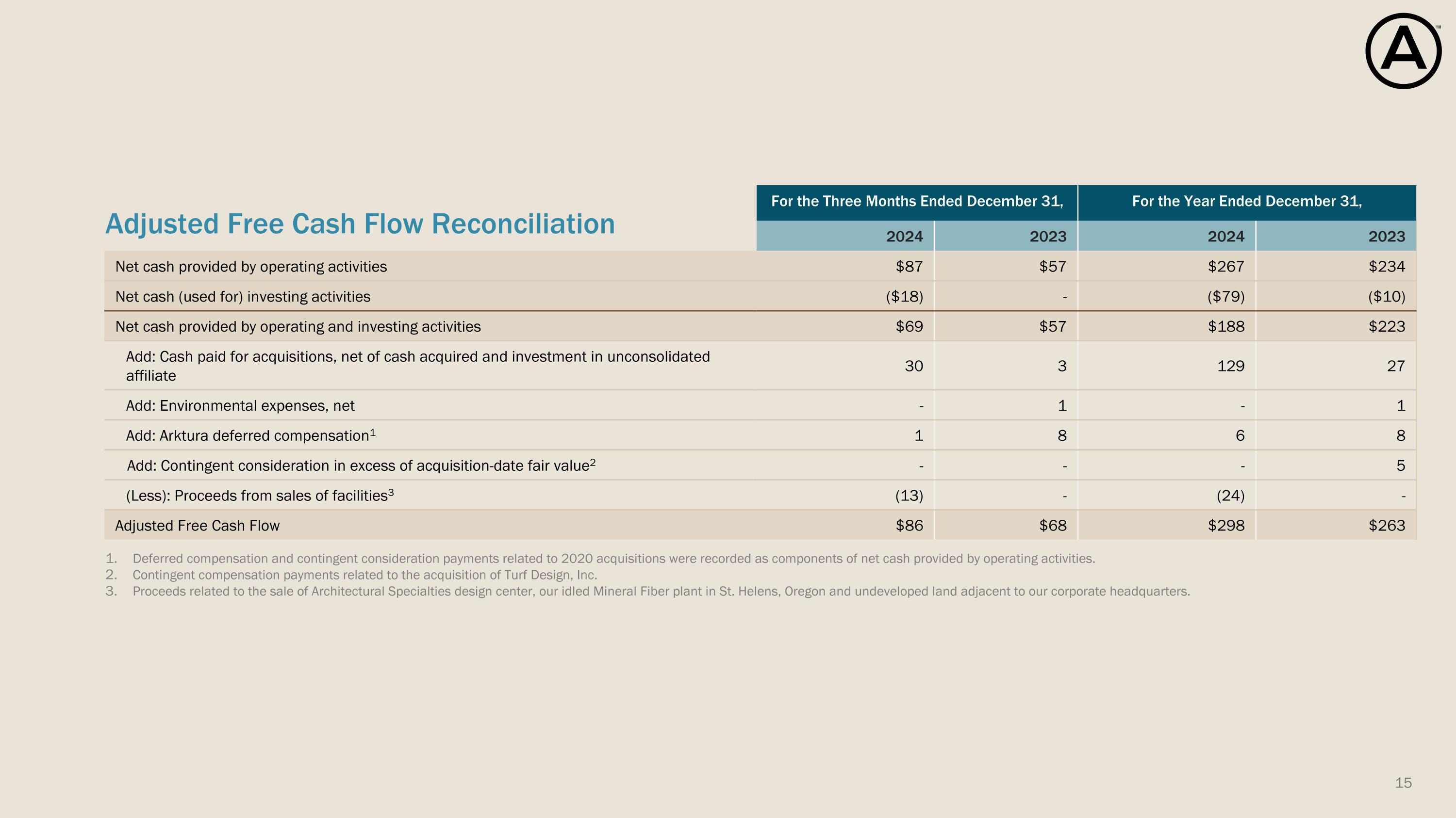 Slide 15