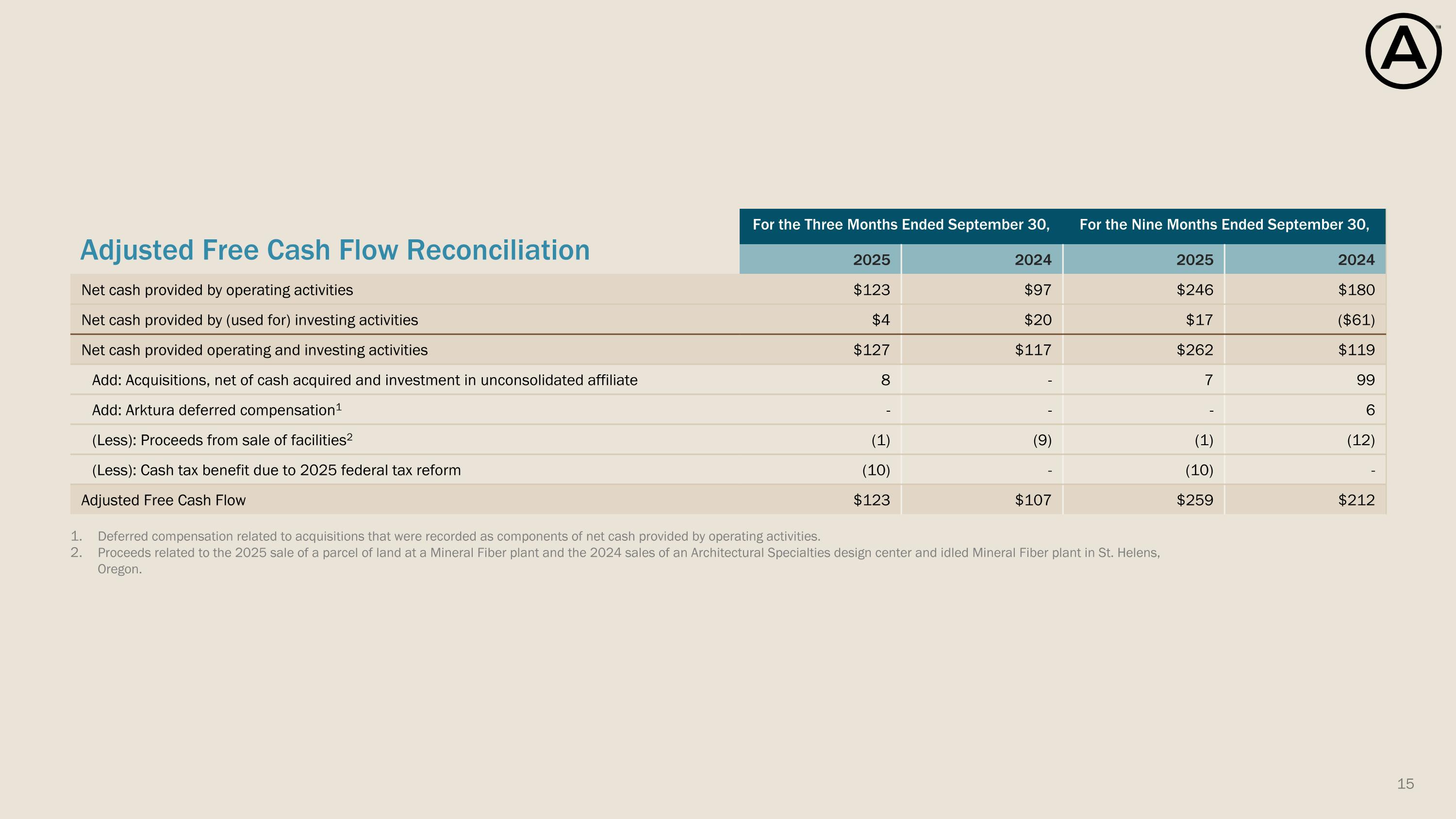 Slide 15