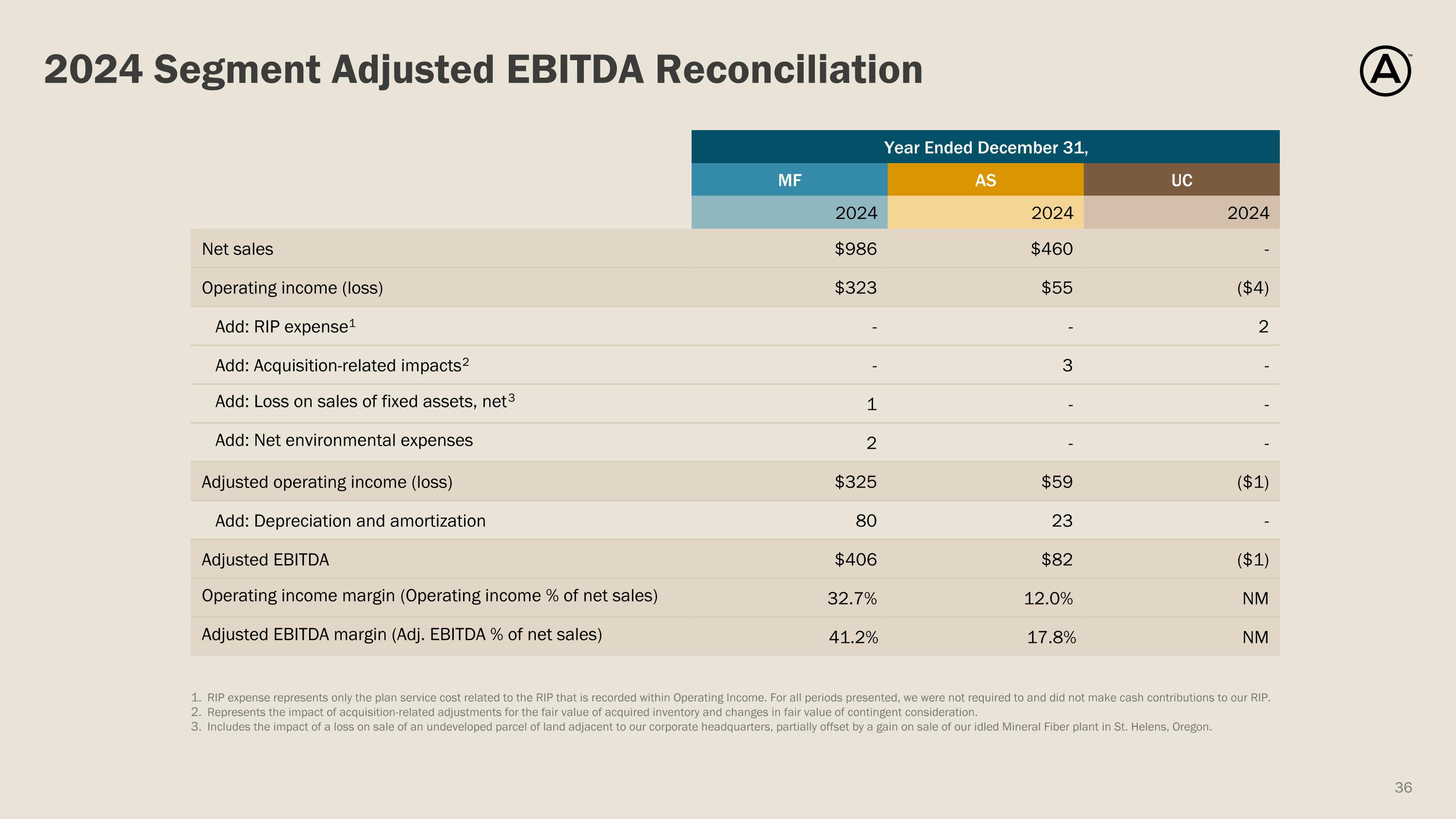 Slide 36