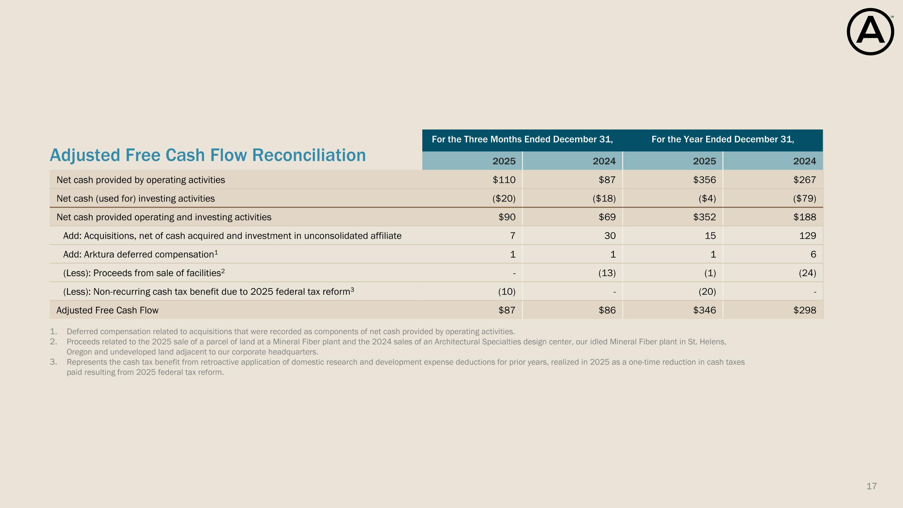 Slide 17