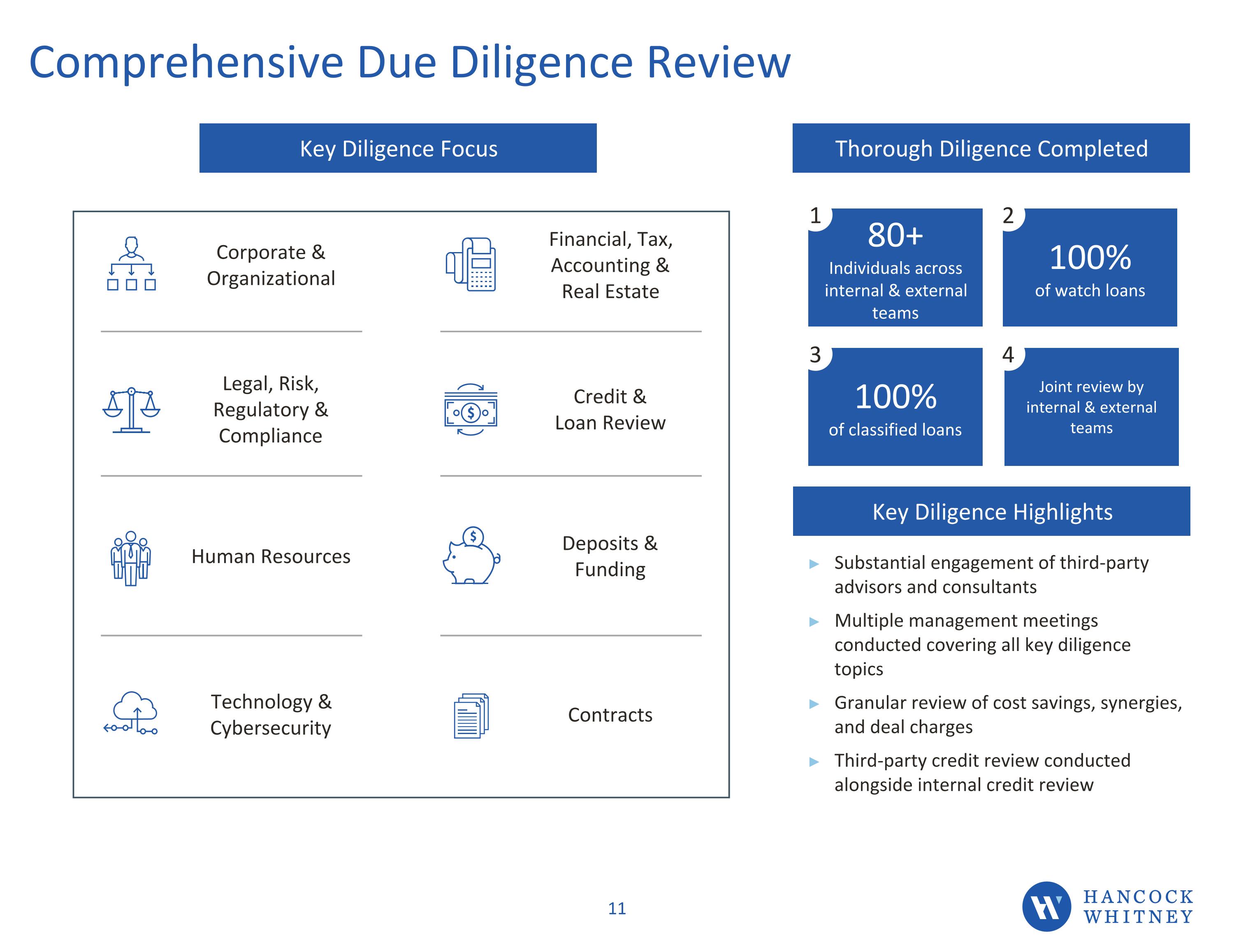Slide 11